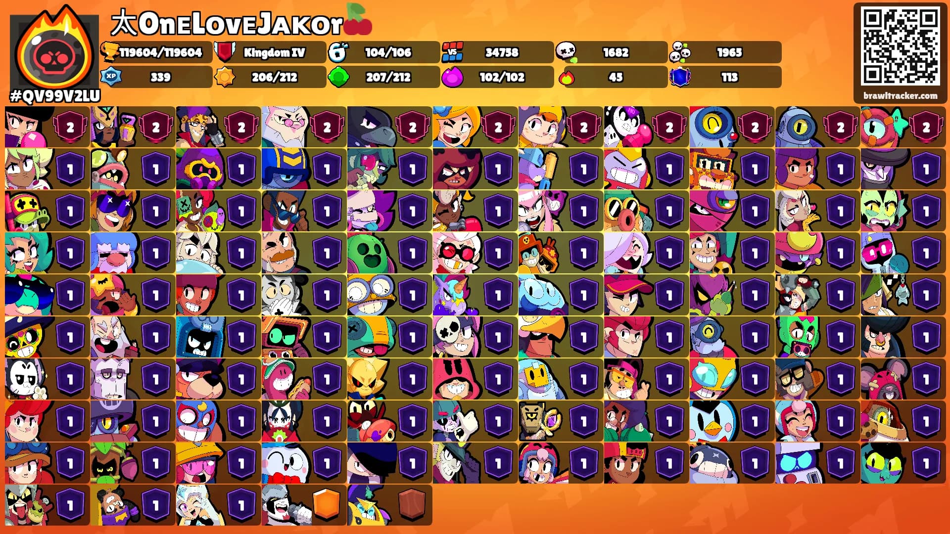 太OnᴇLᴏvᴇJᴀᴋᴏr🍒's Ranks