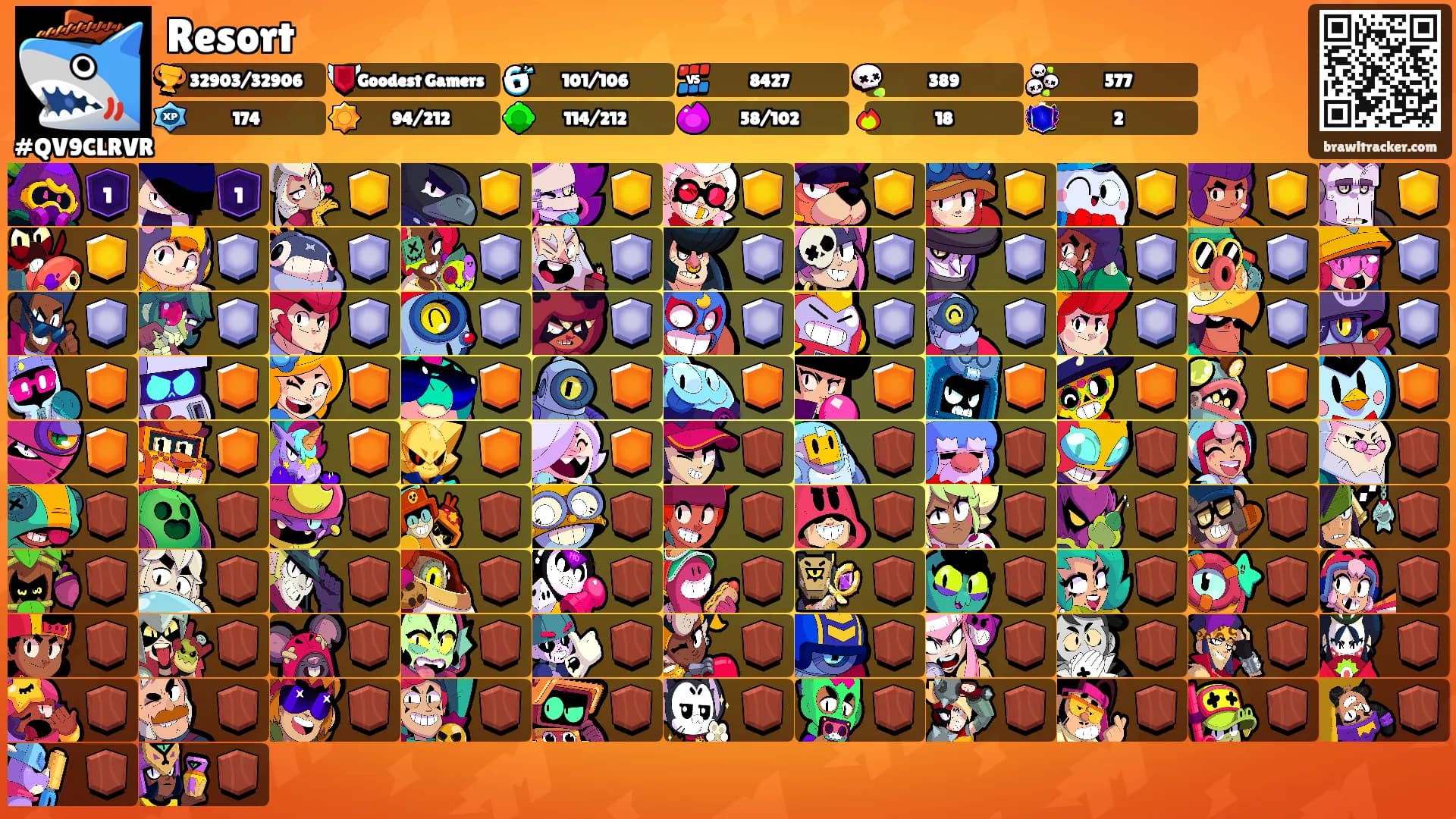 Resort's Ranks