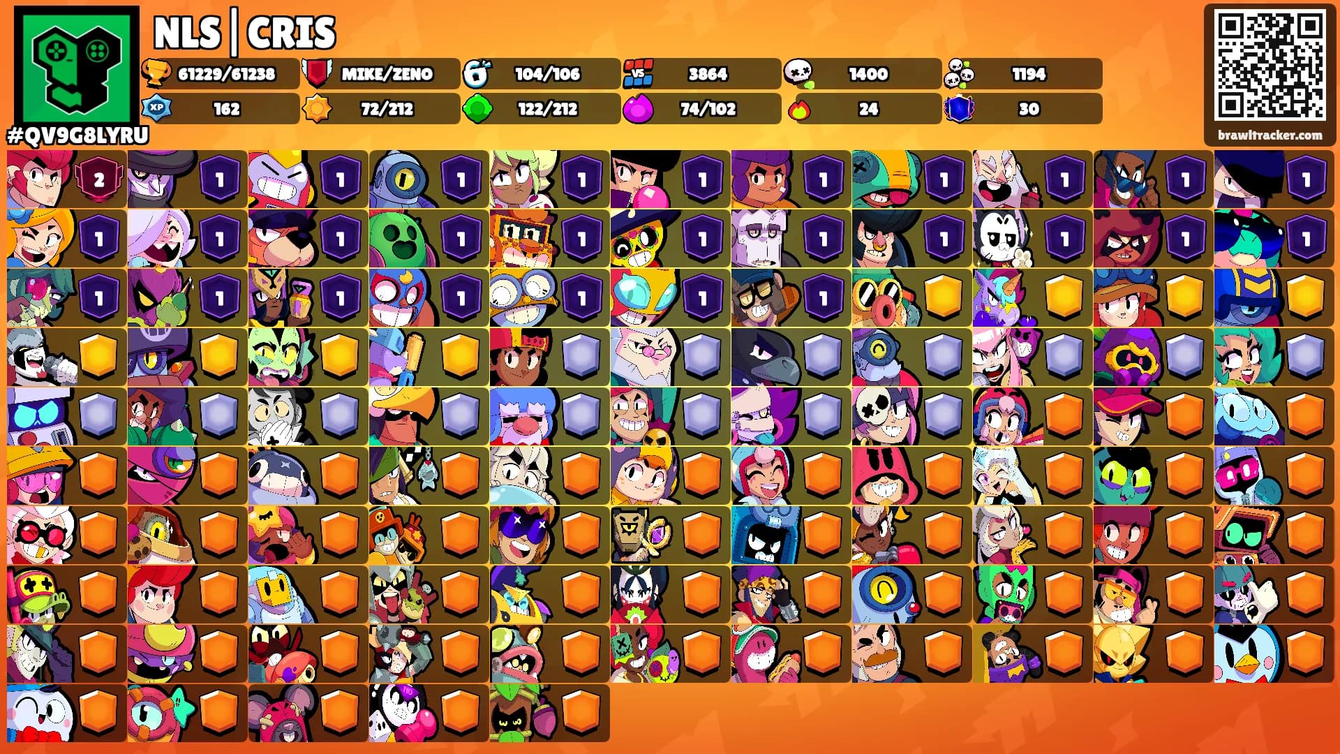 NLS|CRIS's Ranks