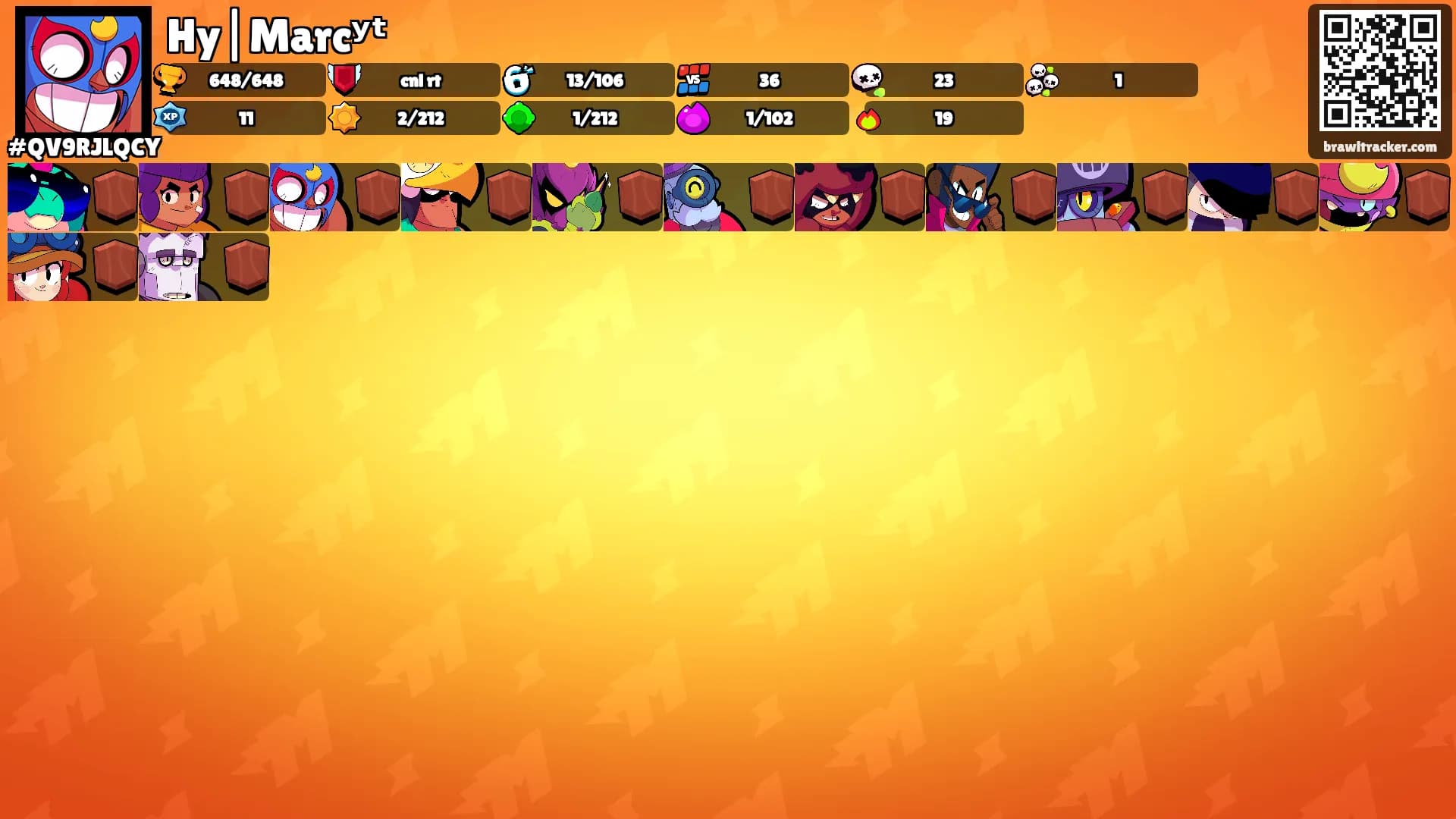 Hy|Marcʸᵗ's Ranks