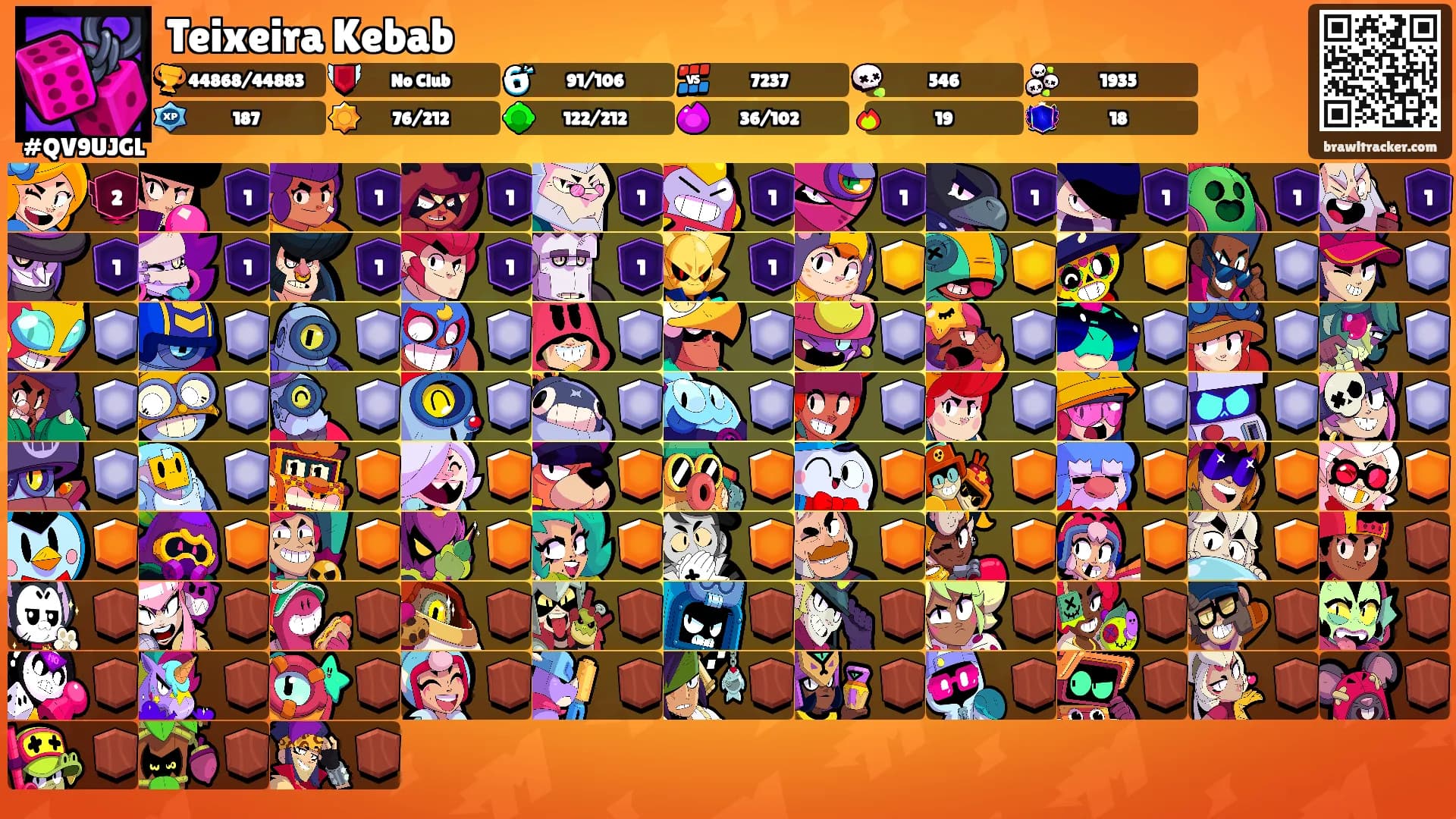 Teixeira Kebab's Ranks