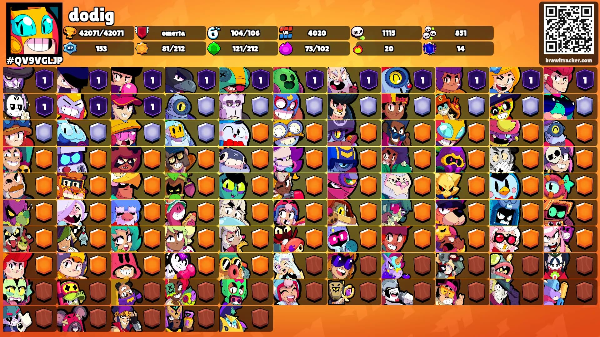 dodig's Ranks