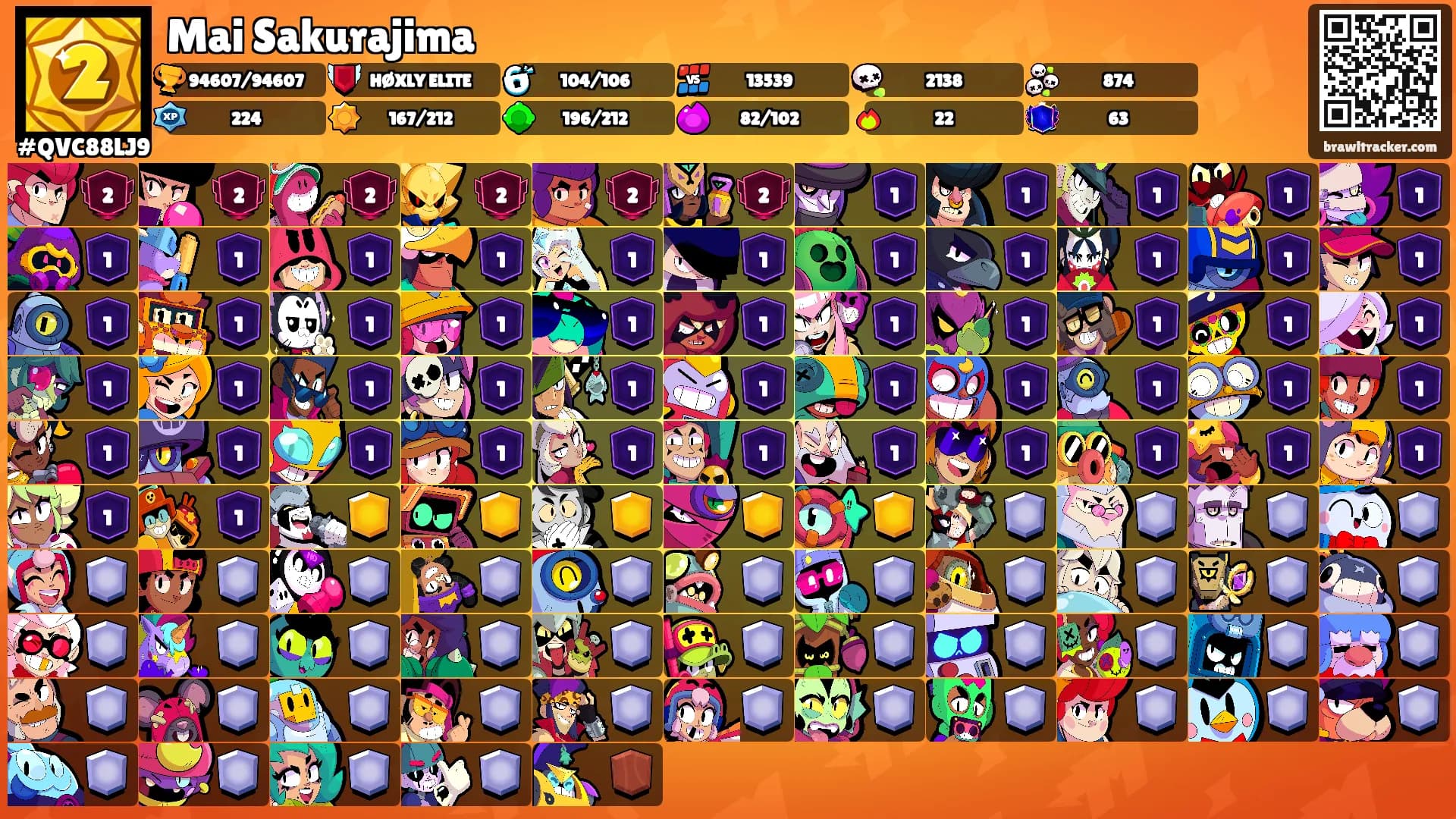 Mai Sakurajima's Ranks