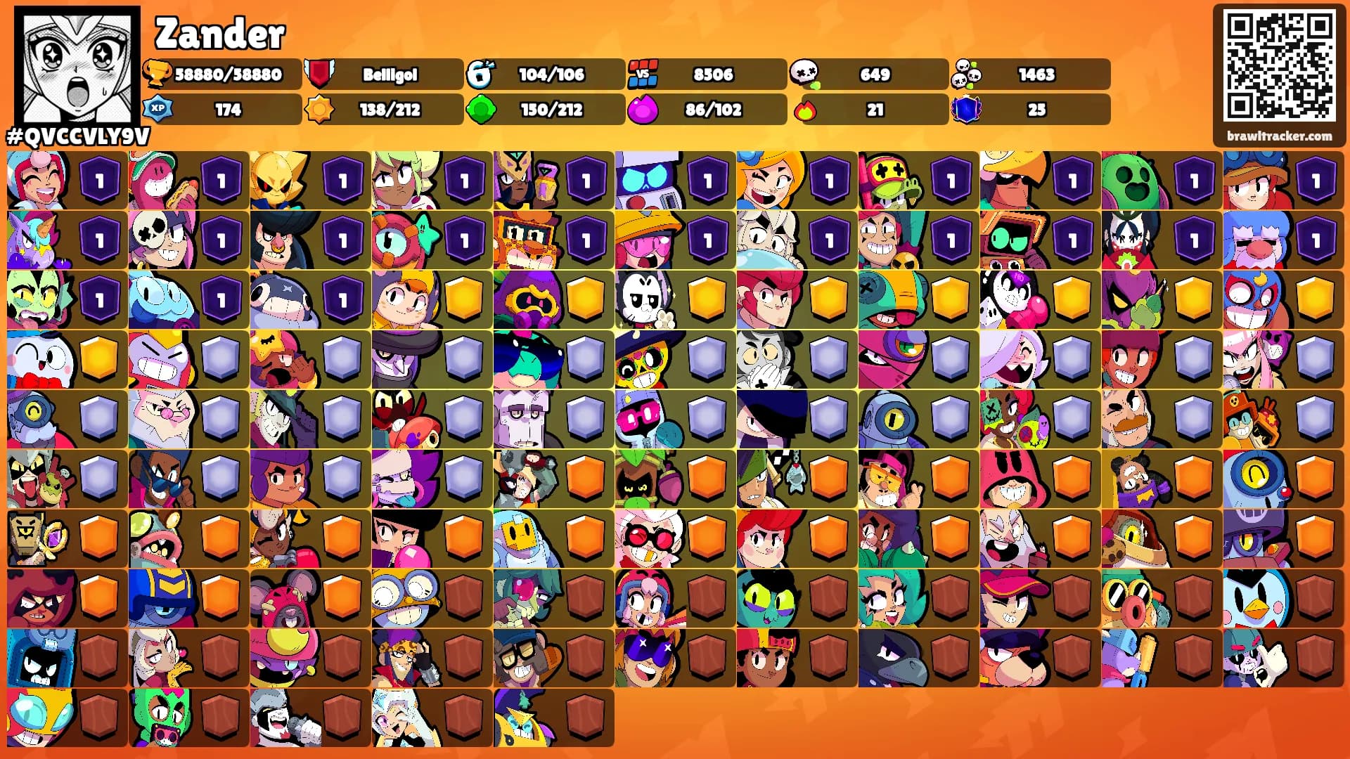 Zander's Ranks