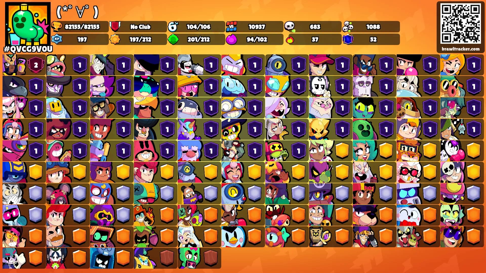 (*ﾟ∀ﾟ)'s Ranks