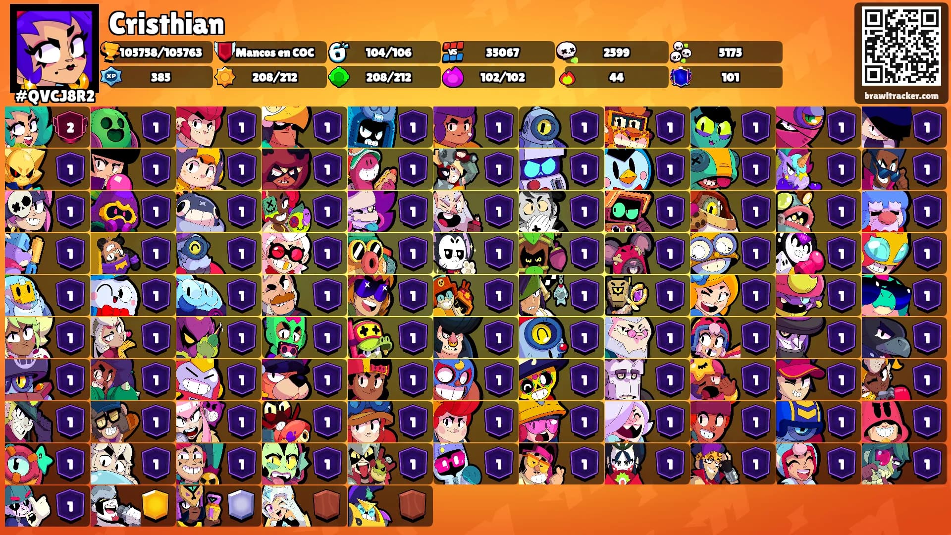 Cristhian's Ranks