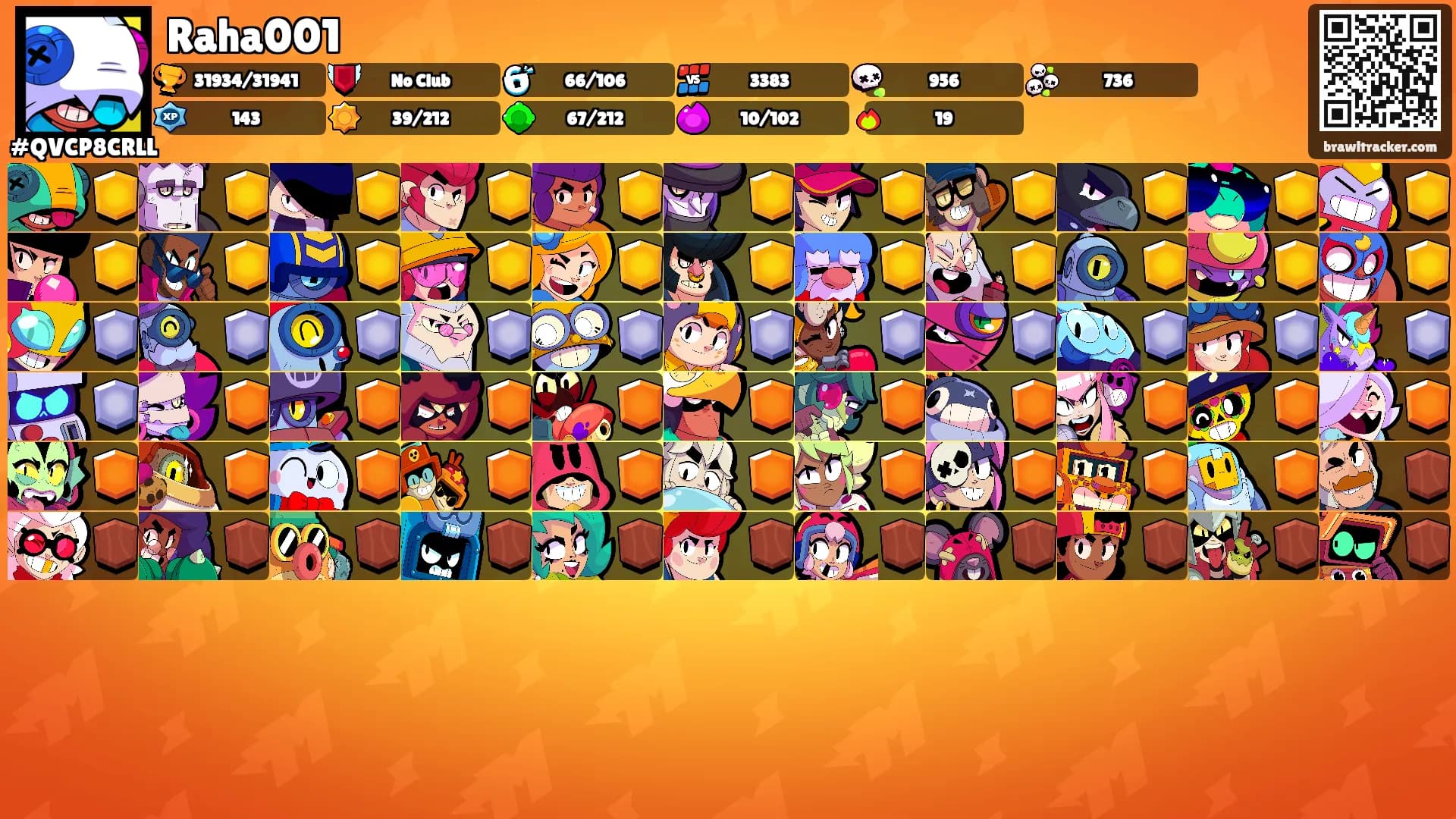 Raha001's Ranks