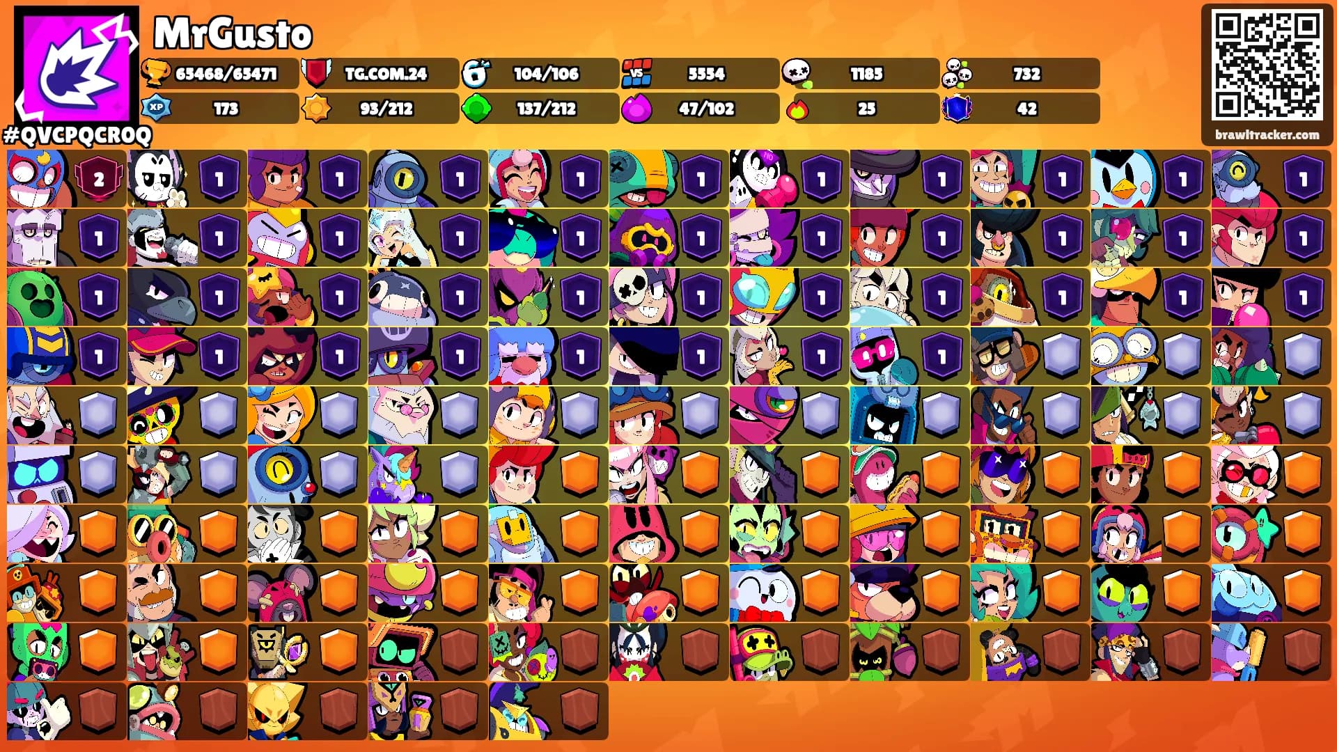 MrGusto's Ranks