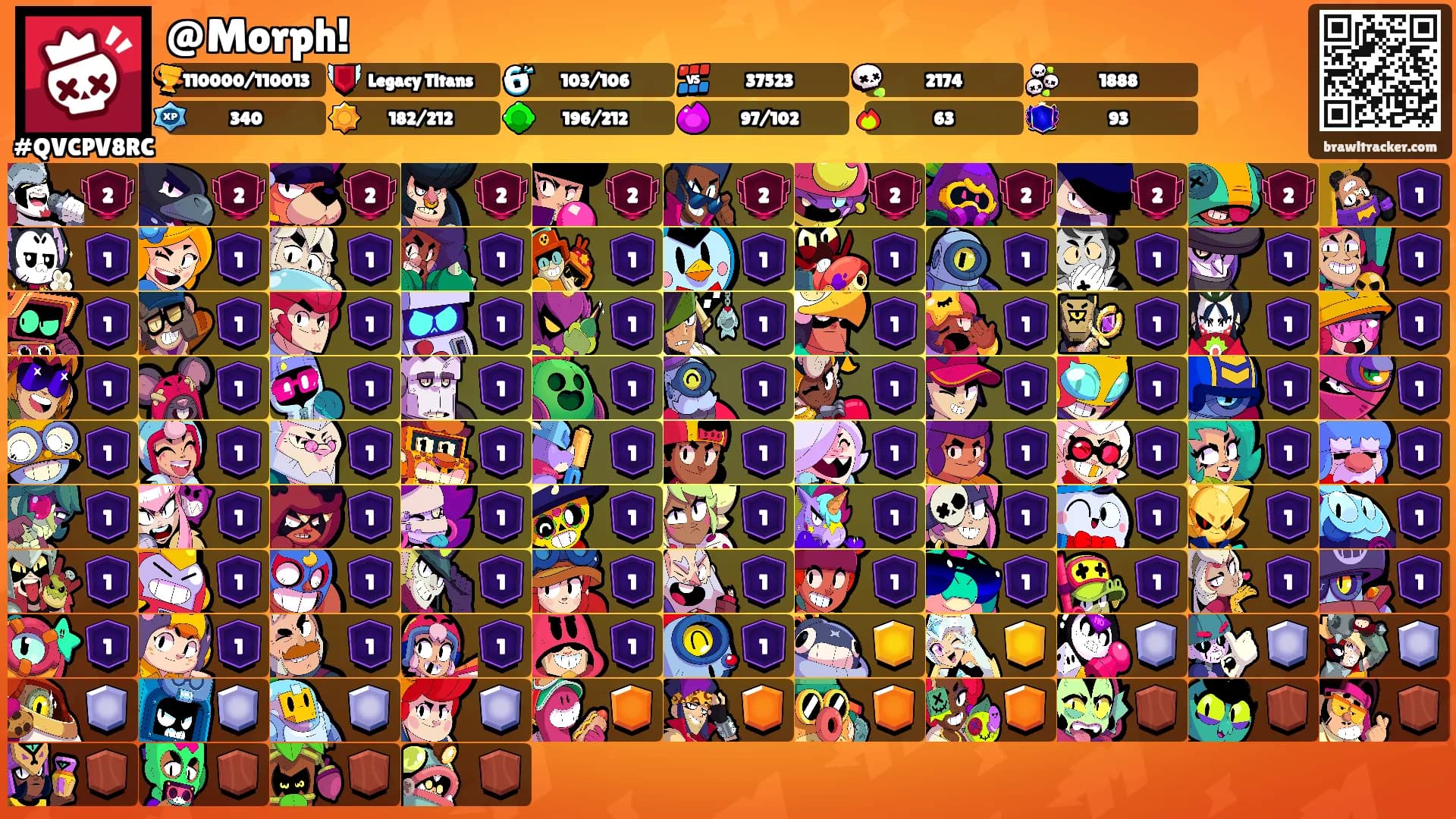 @Morph!'s Ranks