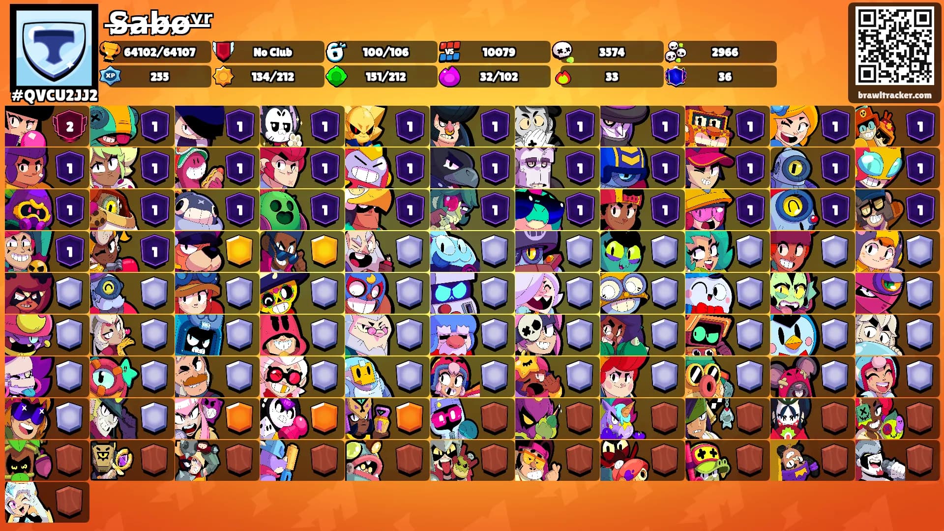 S̷̶a̷̶b̷̶o̷̶ʸʳ̶'s Ranks
