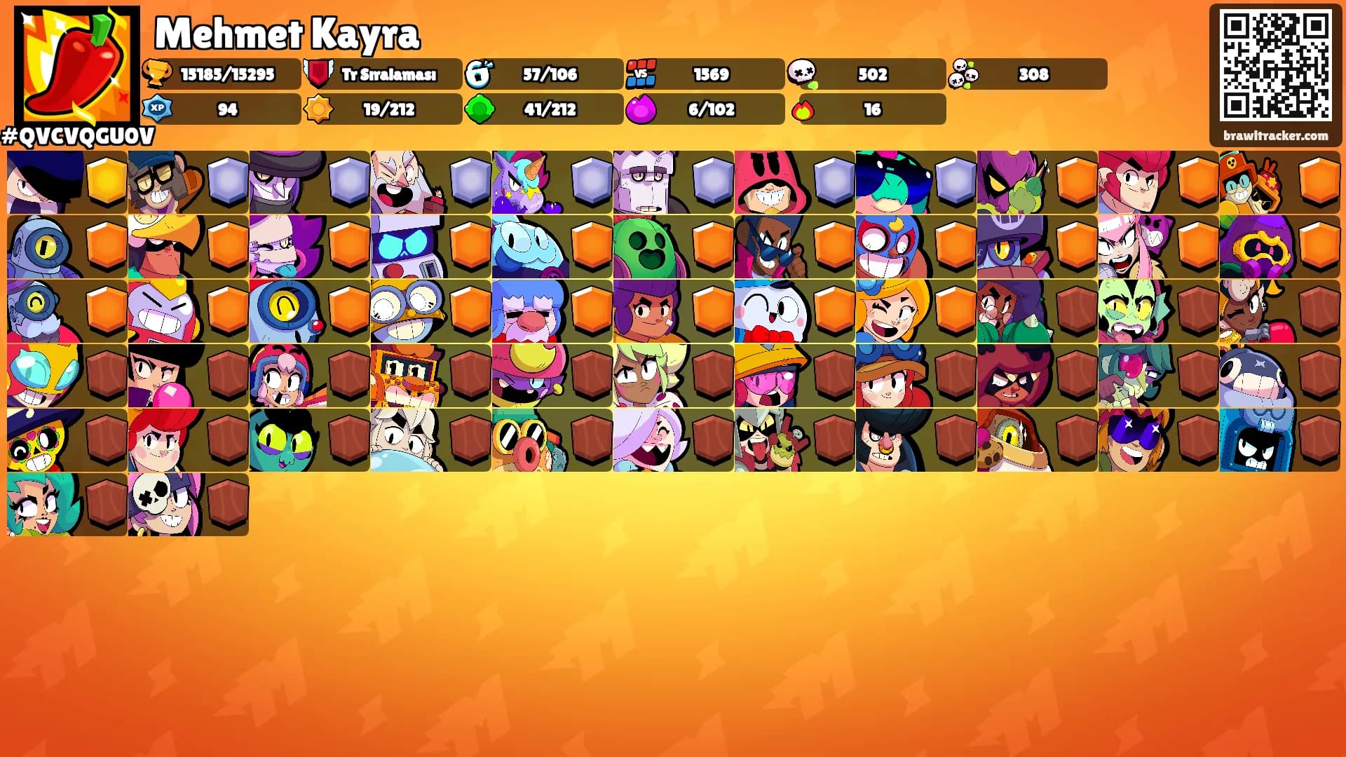 Mehmet Kayra's Ranks
