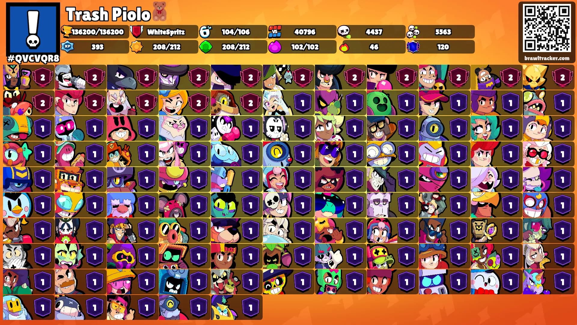 Trash Piolo🧸's Ranks