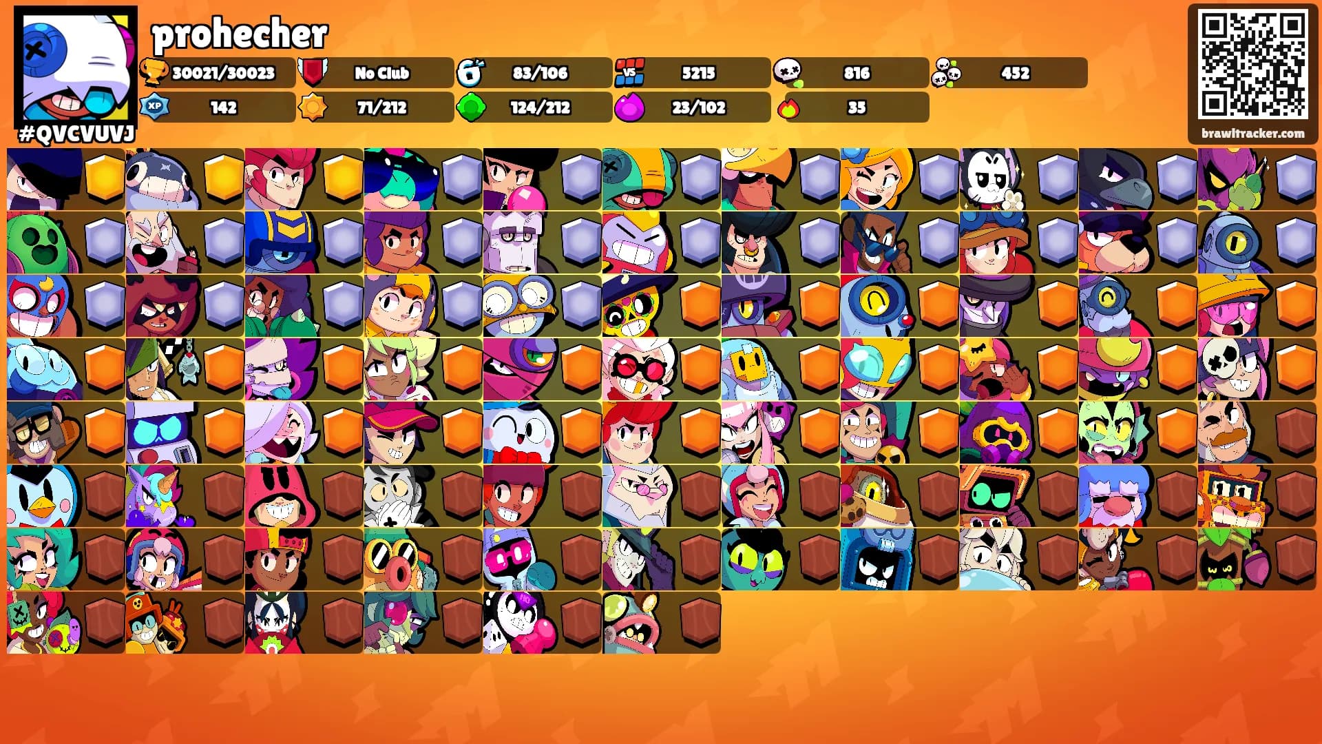 prohecher's Ranks