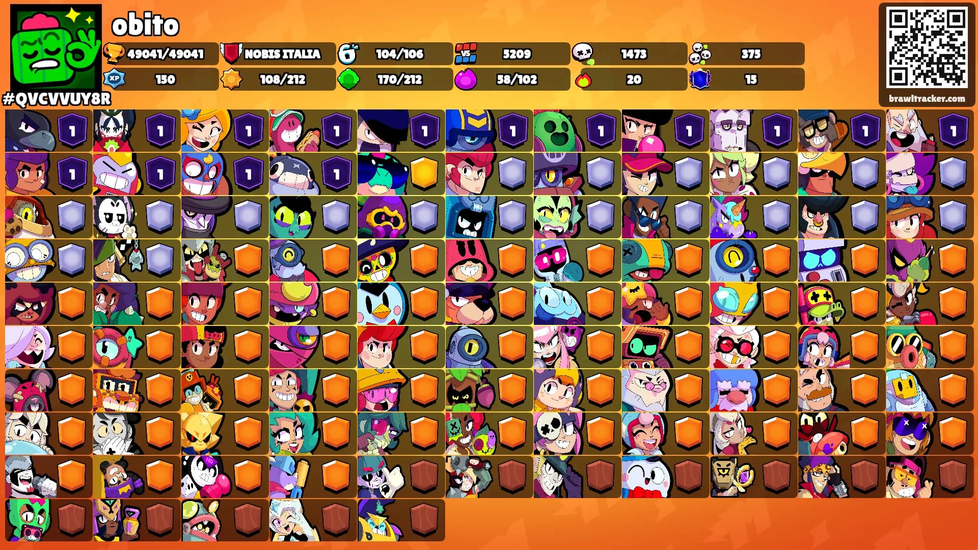 obito's Ranks