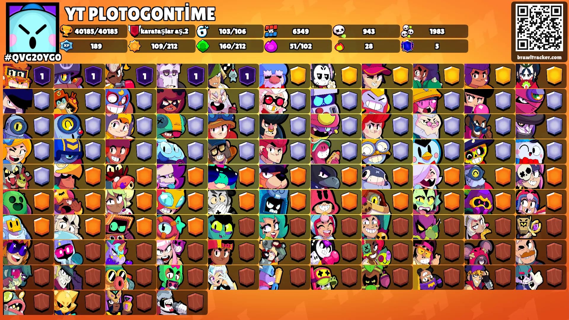YT PLOTOGONTİME's Ranks