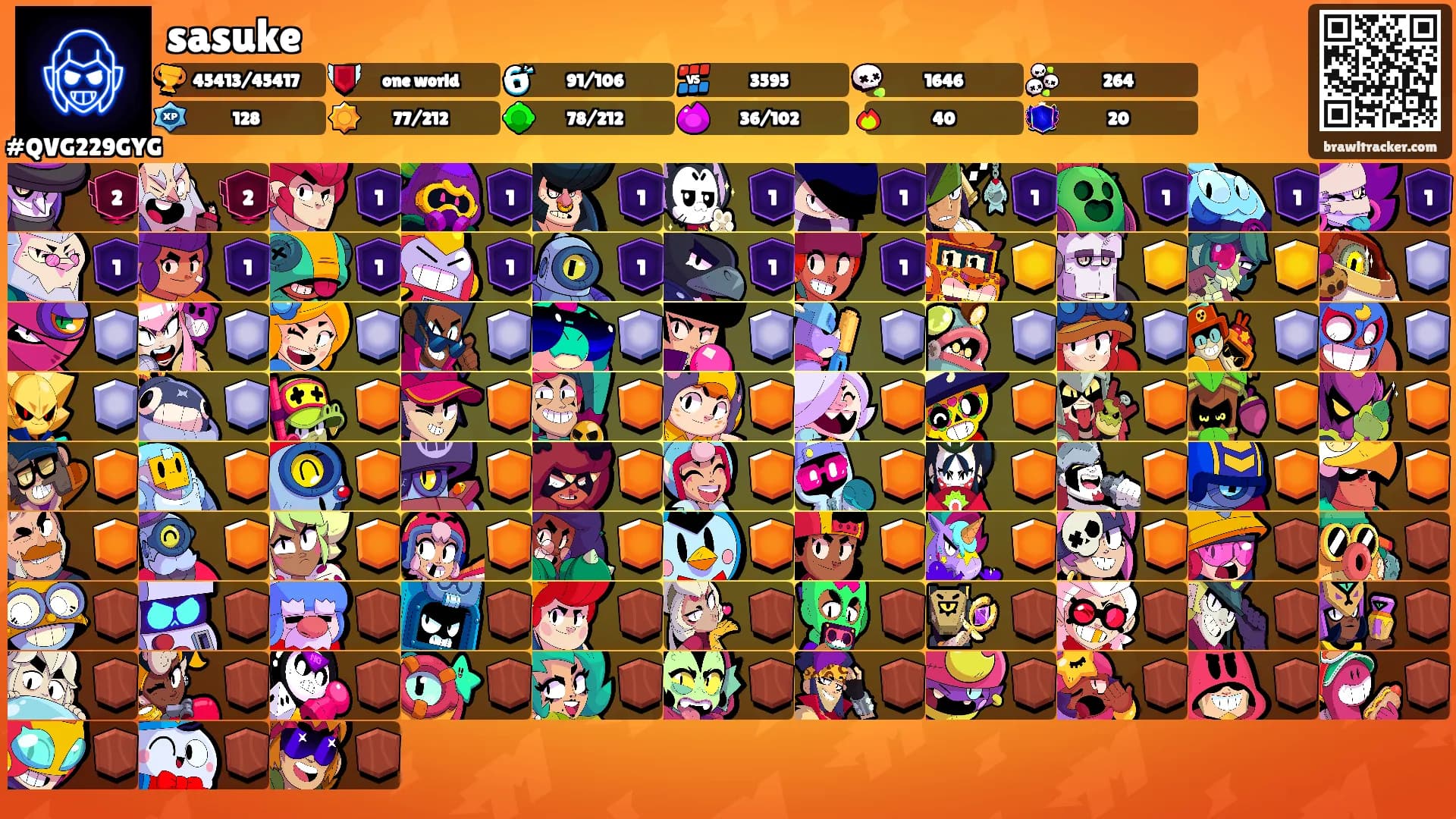 sasuke's Ranks