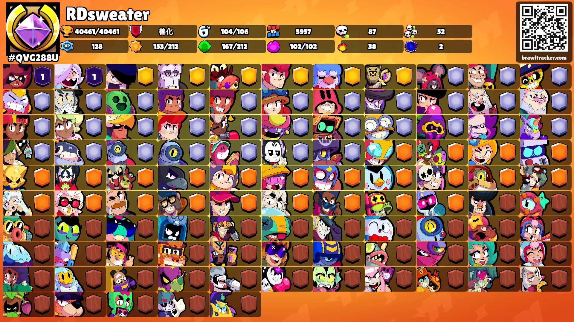 RDsweater's Ranks