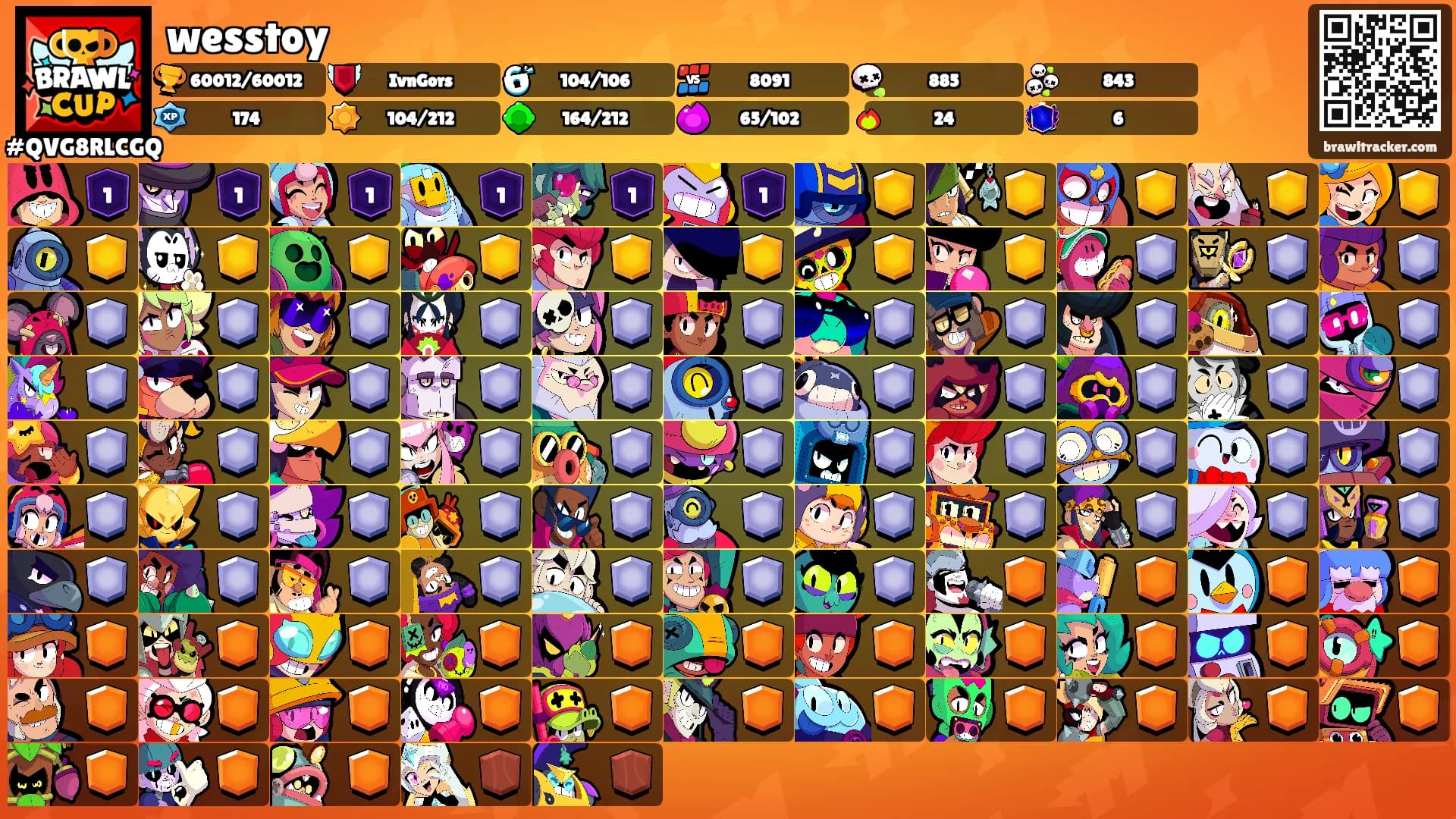 wesstoy's Ranks