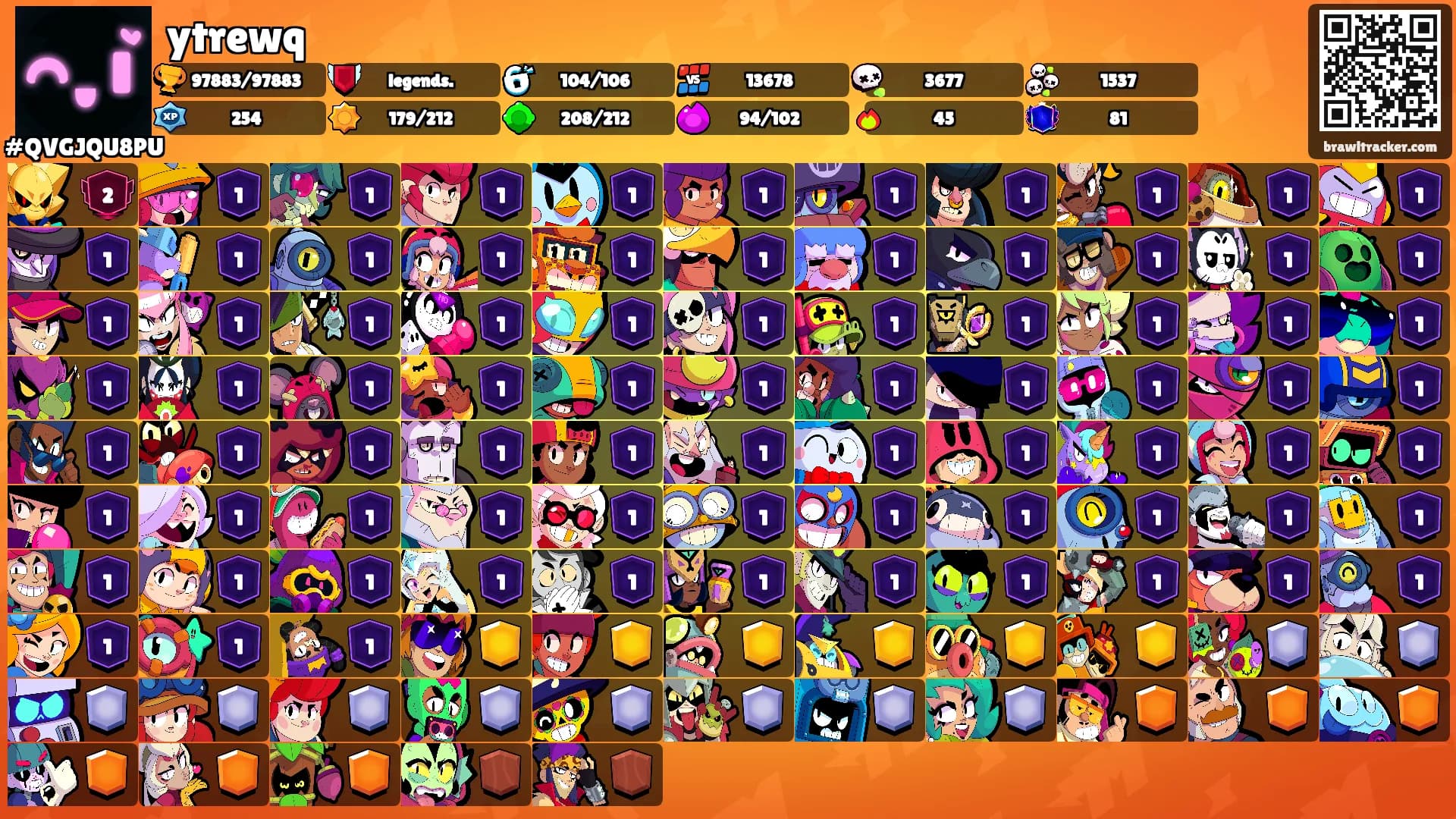 ytrewq's Ranks