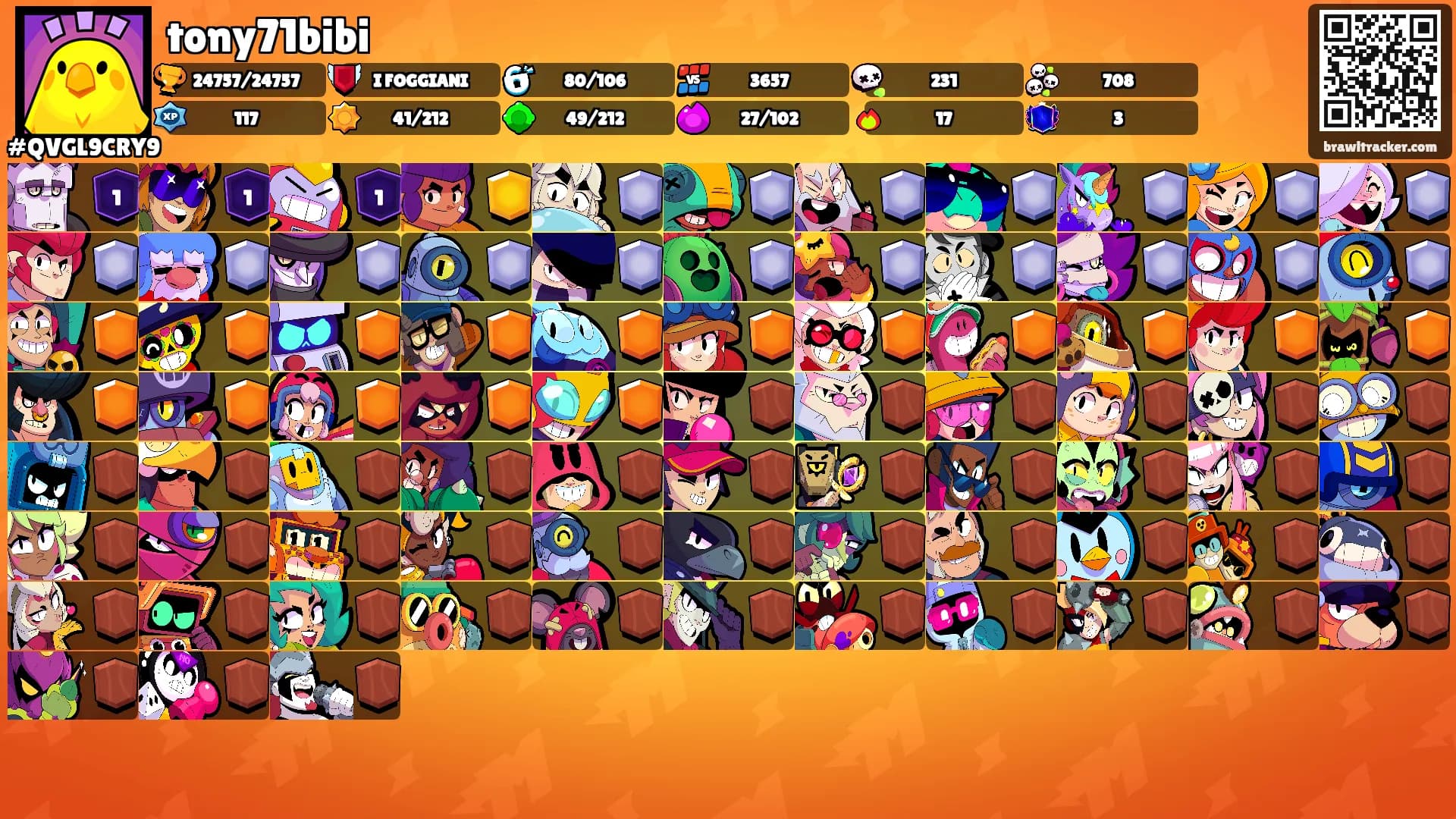 tony71bibi's Ranks