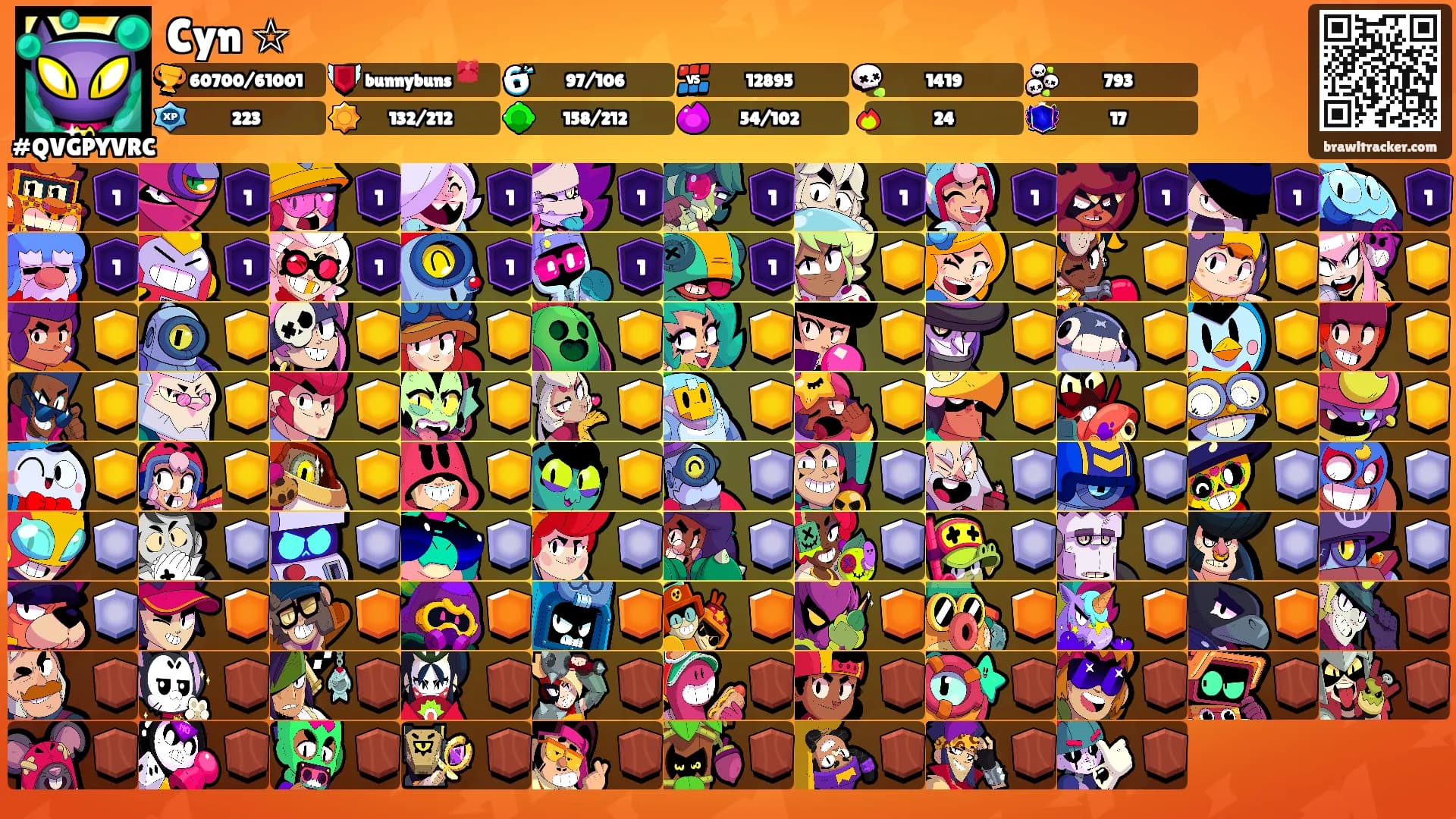 Cyn ☆'s Ranks