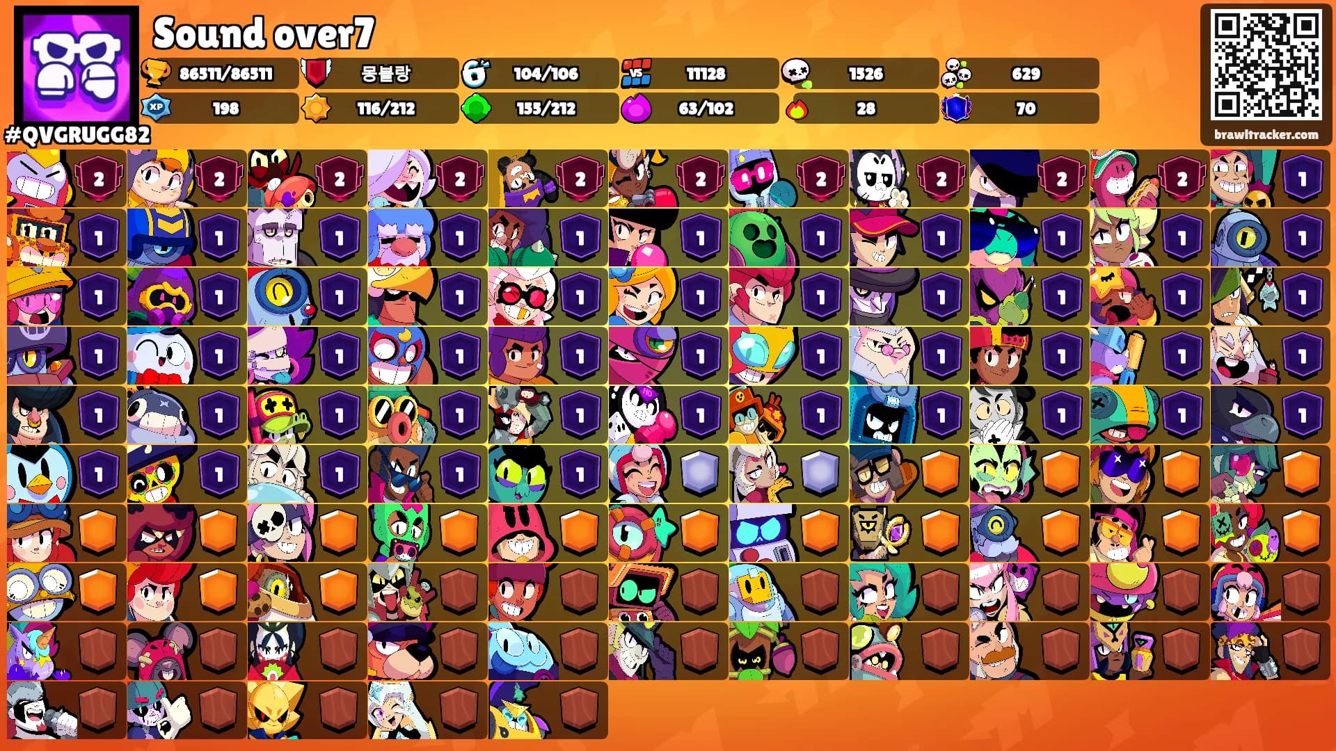 Sound over7's Ranks