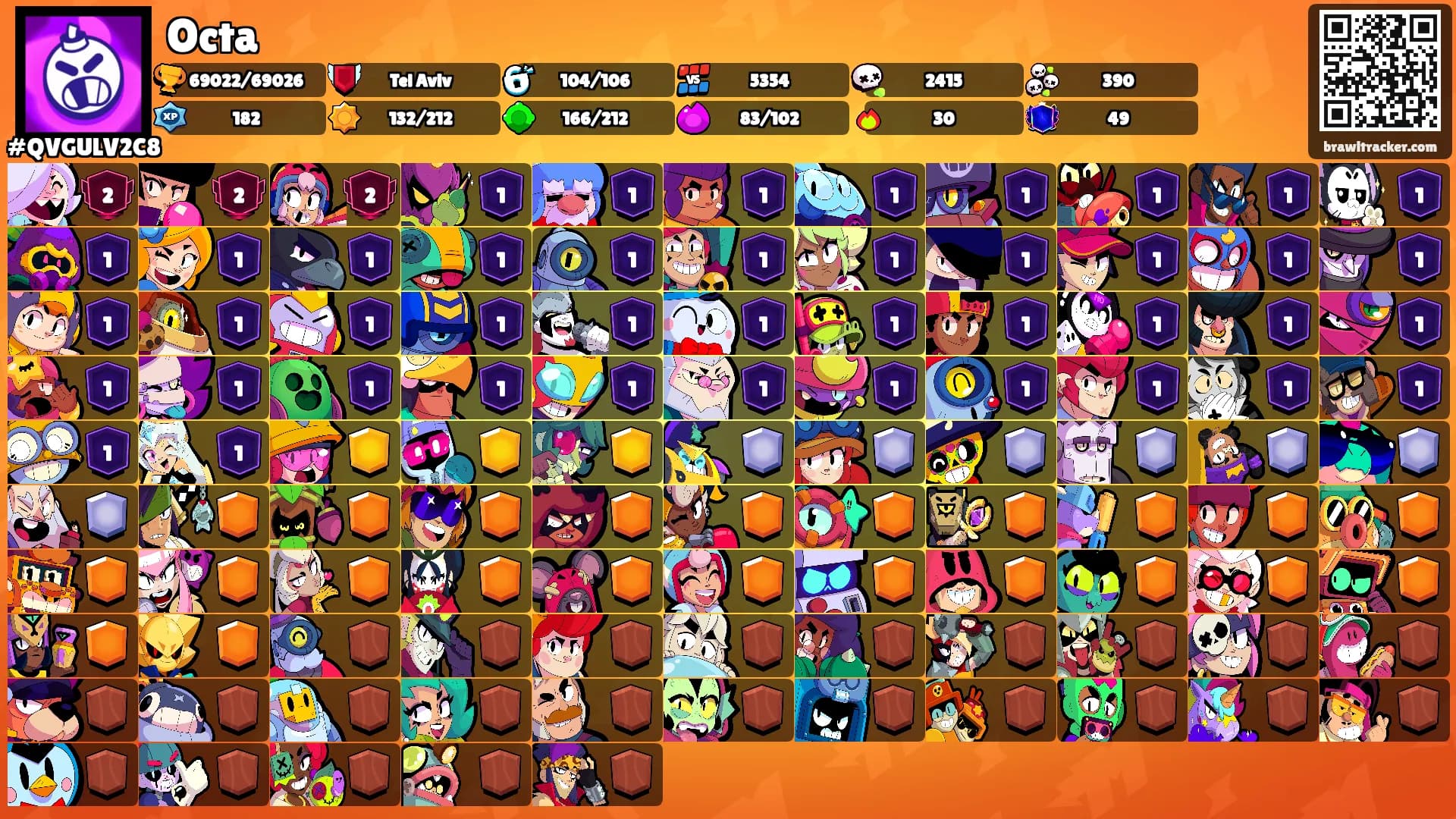 Octa's Ranks