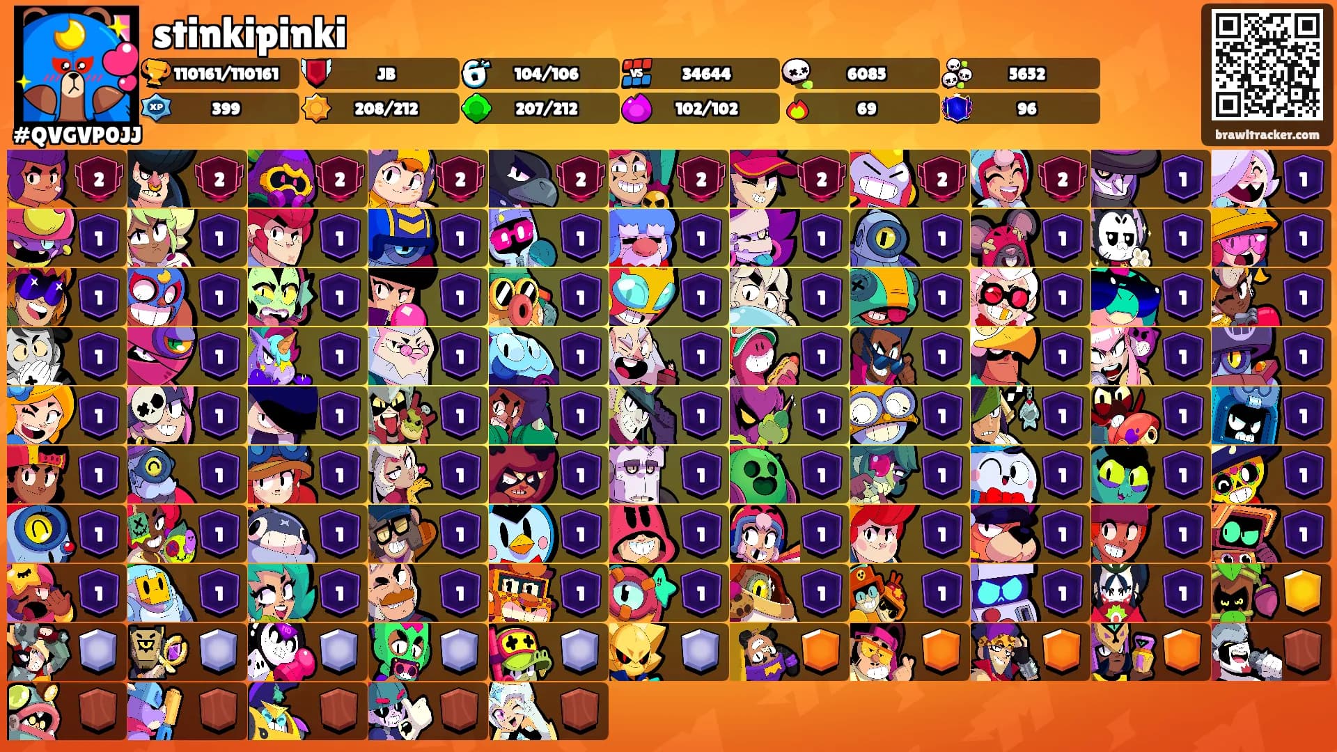 stinkipinki's Ranks