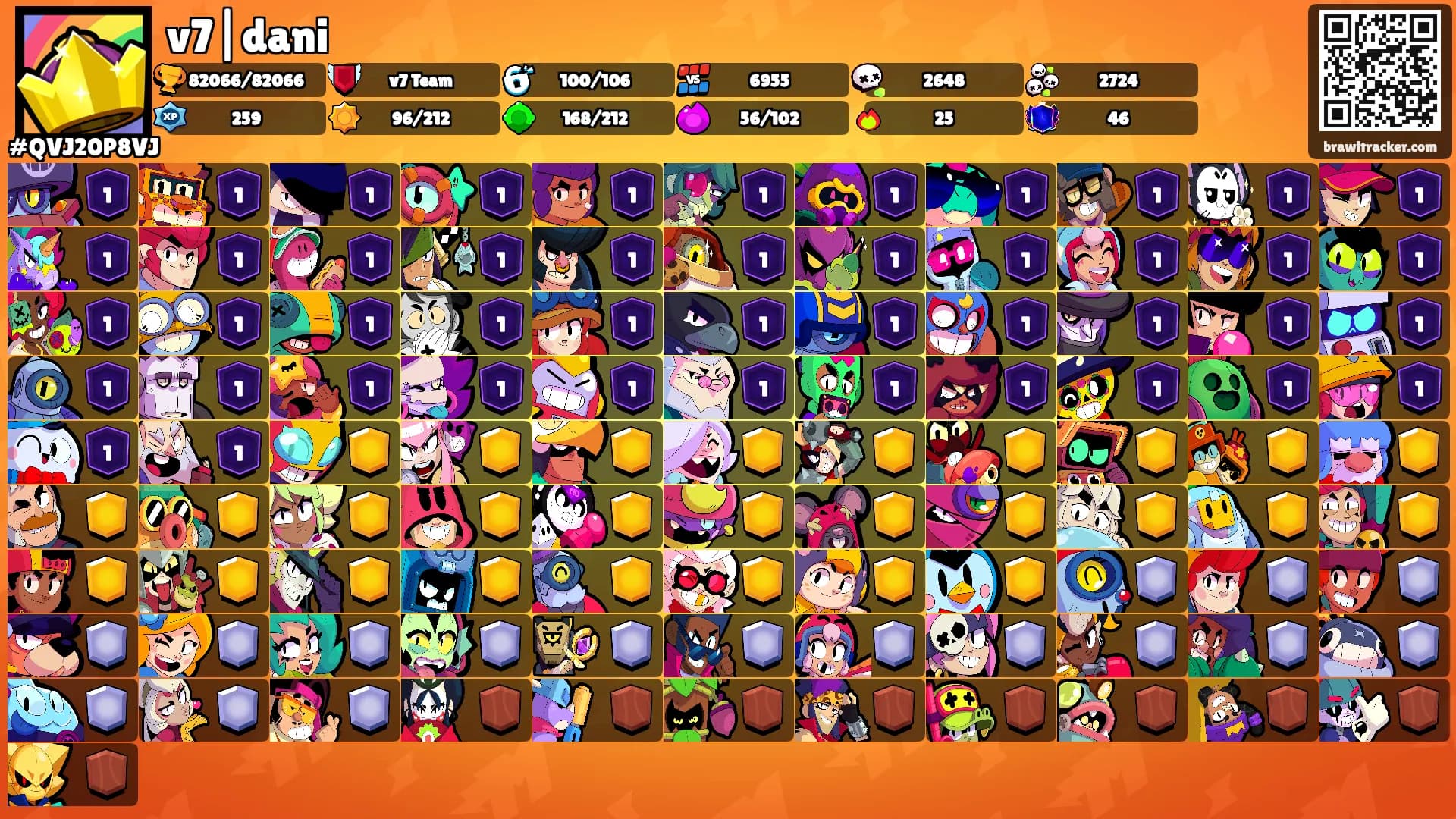 v7|dani's Ranks