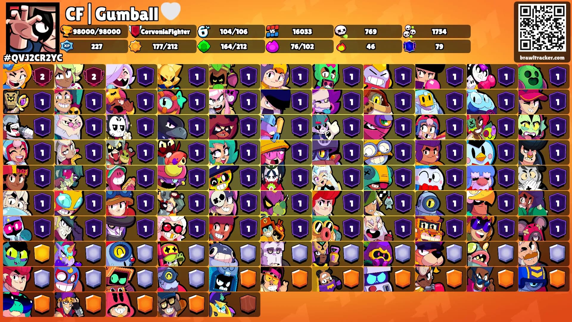 CF|Gumball 🤍's Ranks
