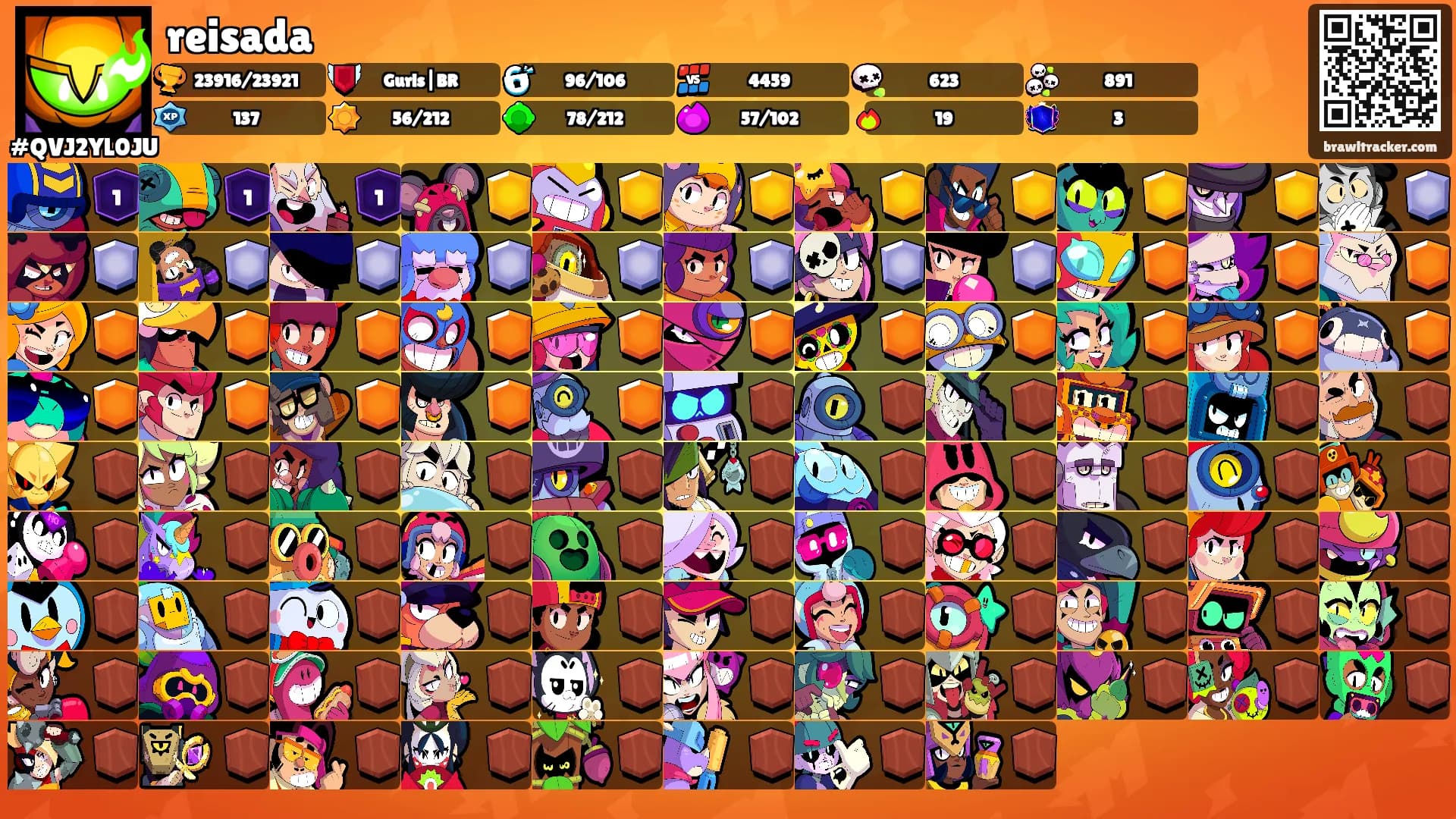 reisada's Ranks