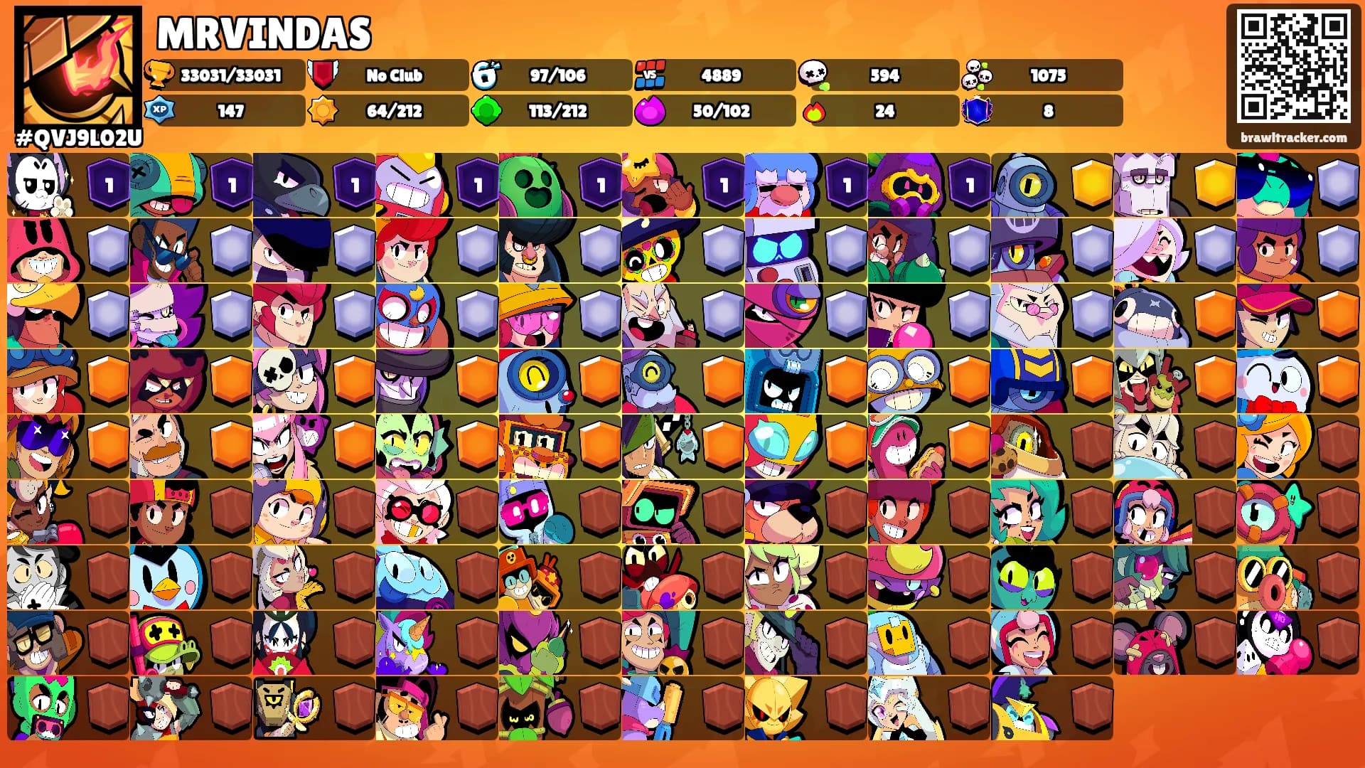 MRVINDAS's Ranks