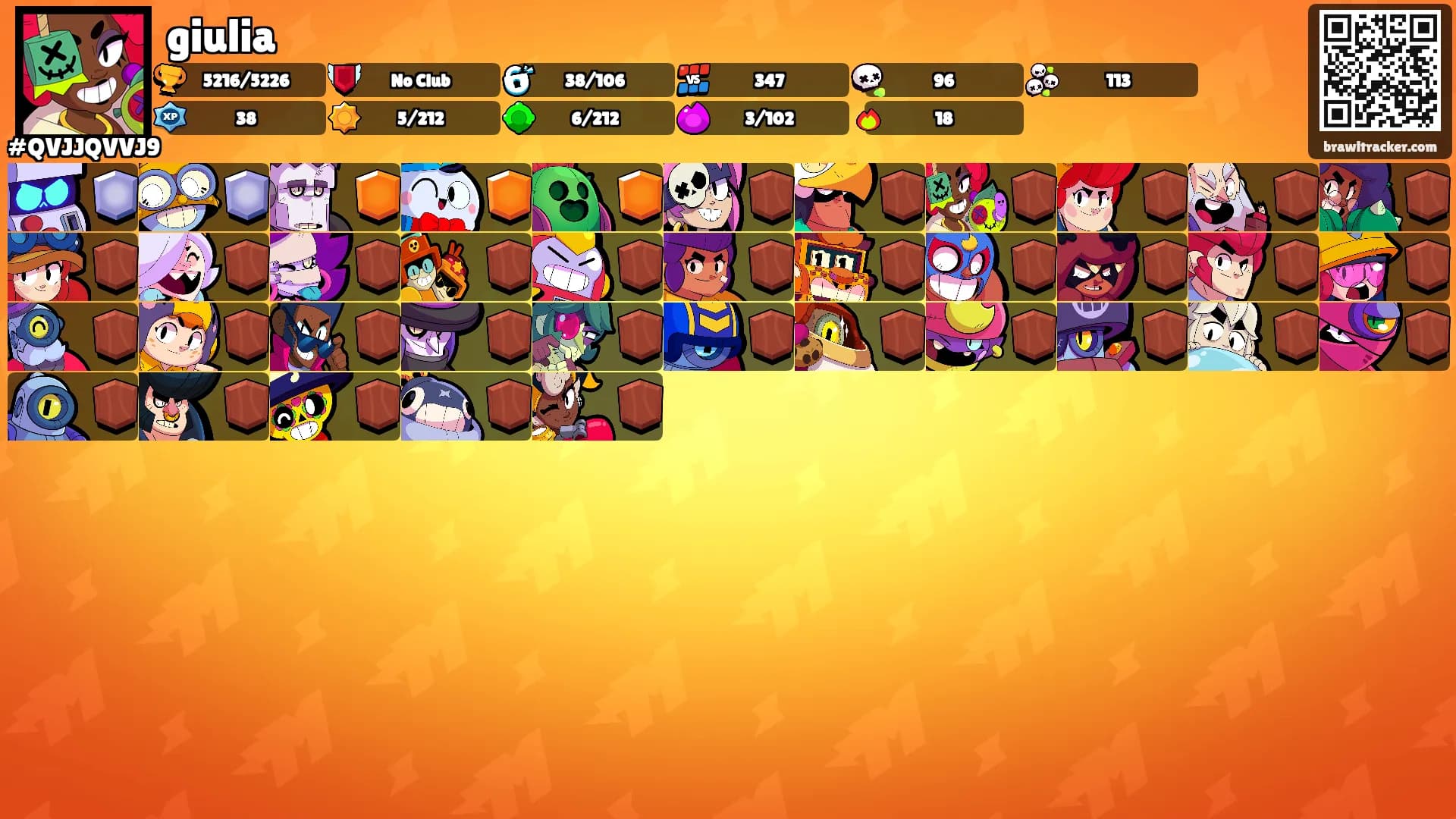 giulia's Ranks