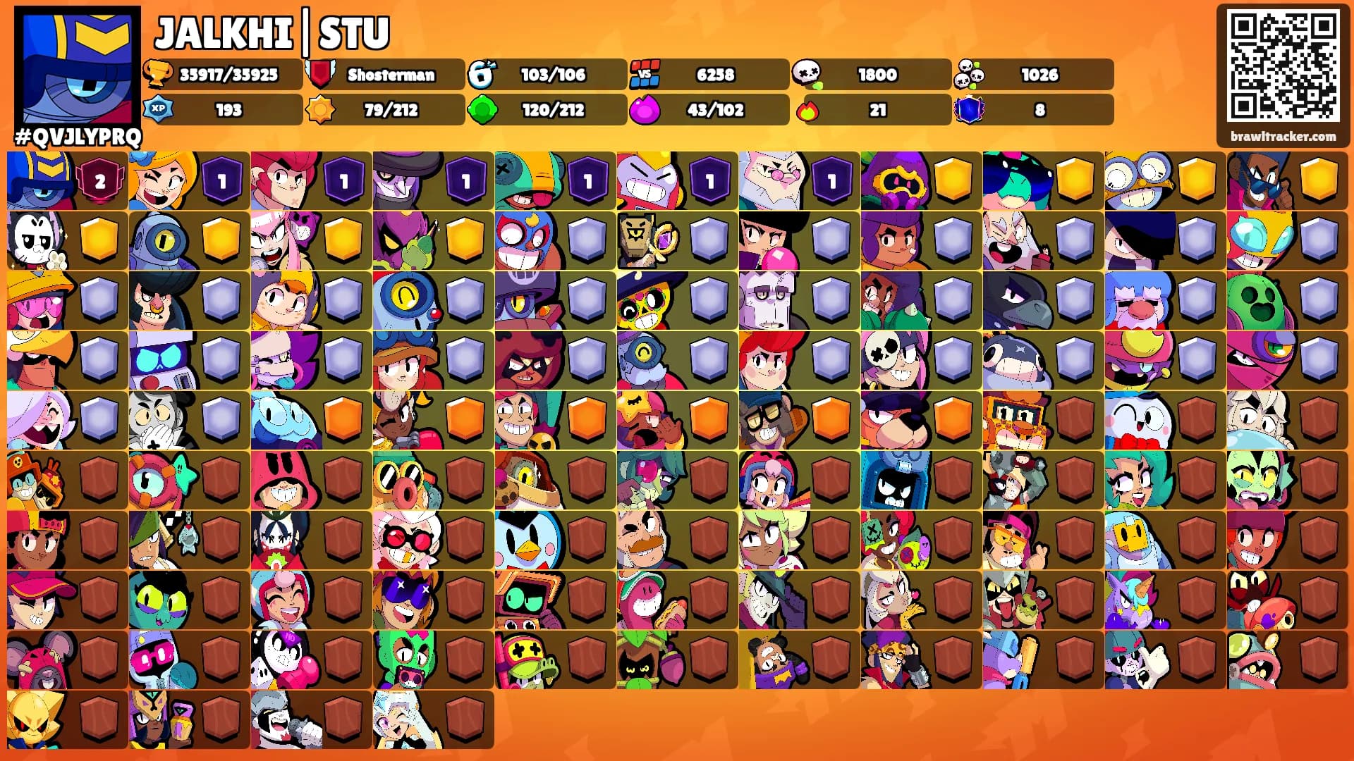JALKHI|STU's Ranks