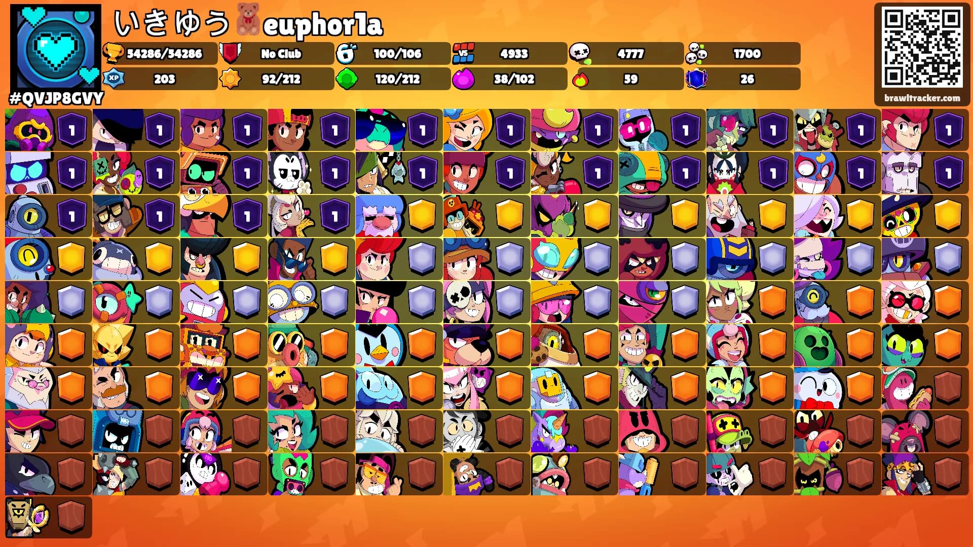いきゆう🧸euphor1a's Ranks