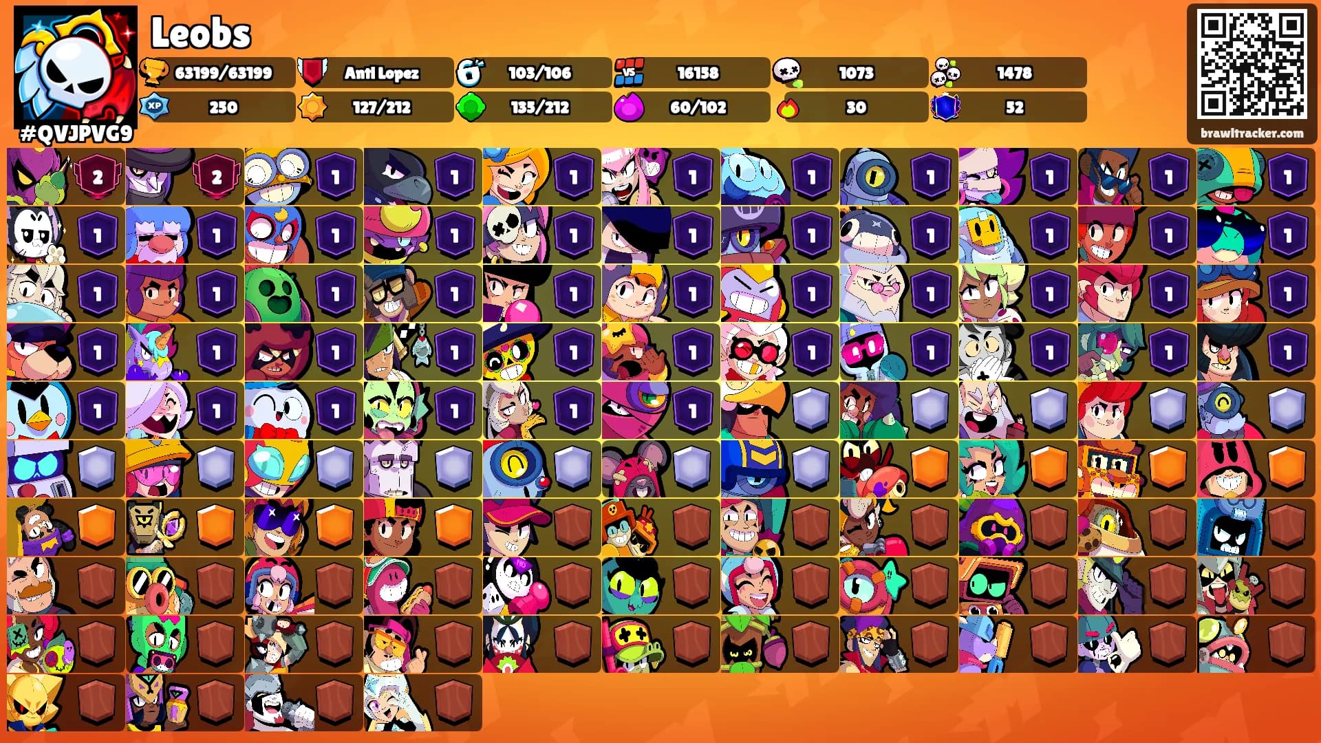 Leobs's Ranks