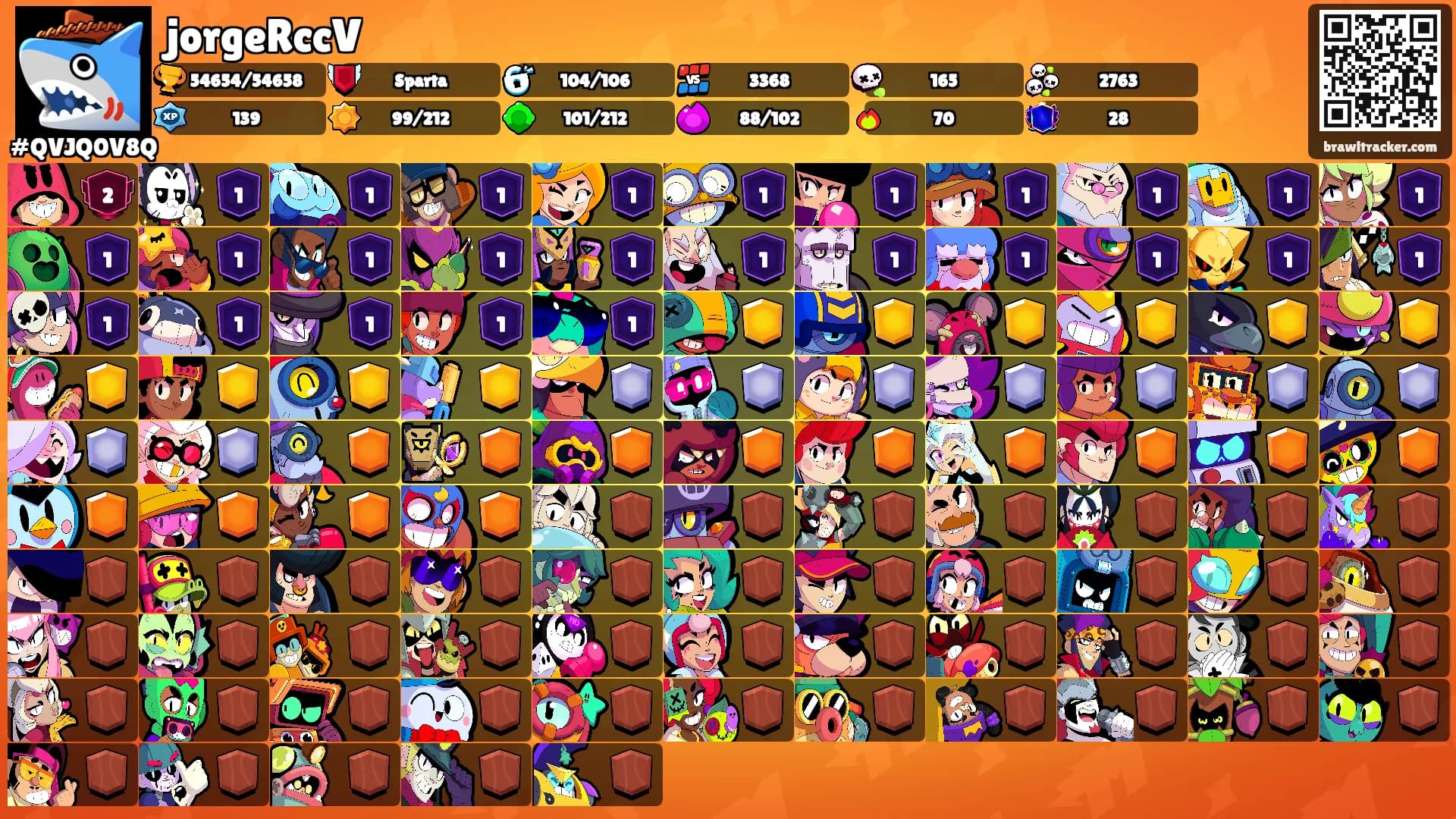 jorgeRccV's Ranks