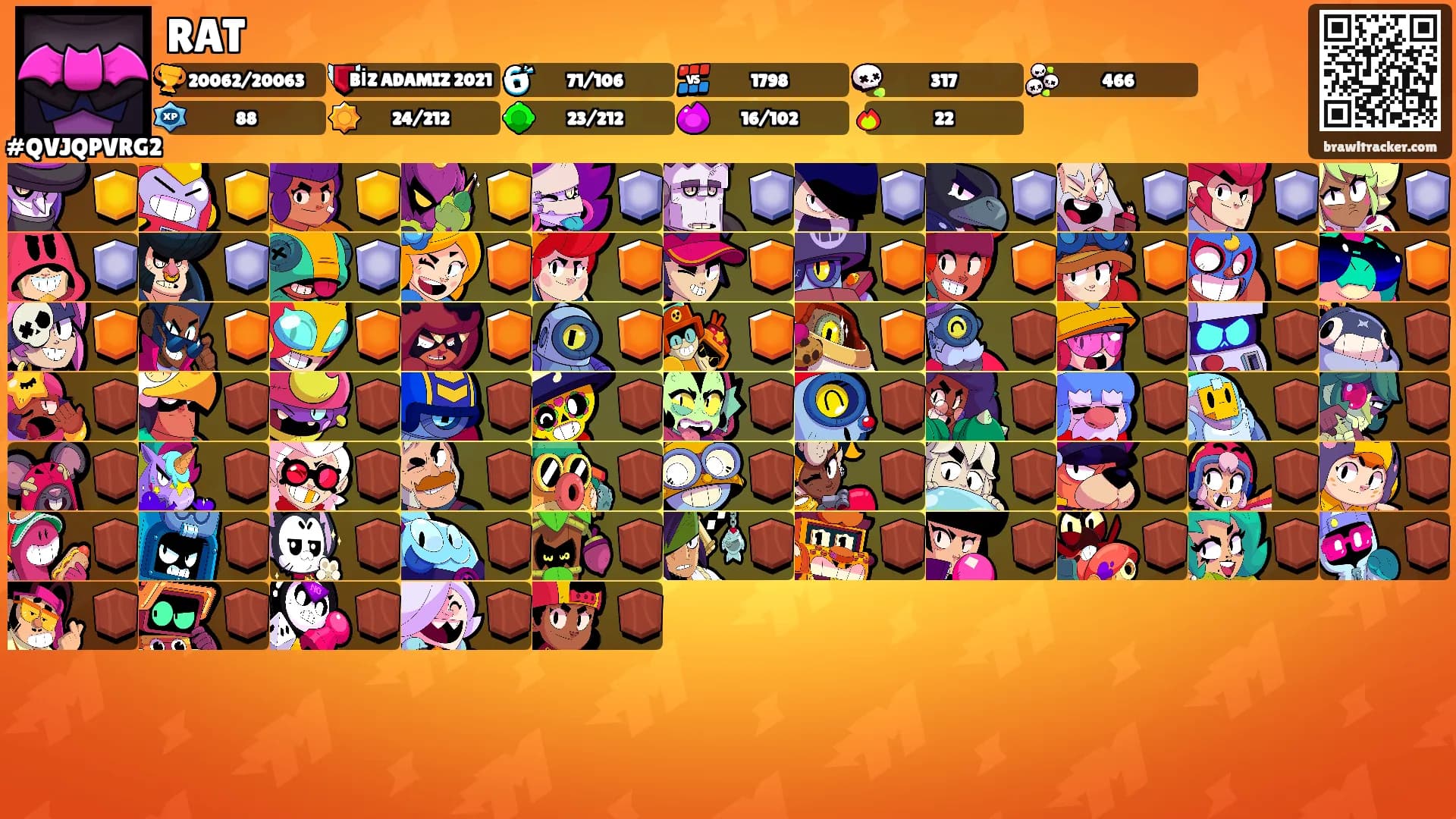 RAT's Ranks