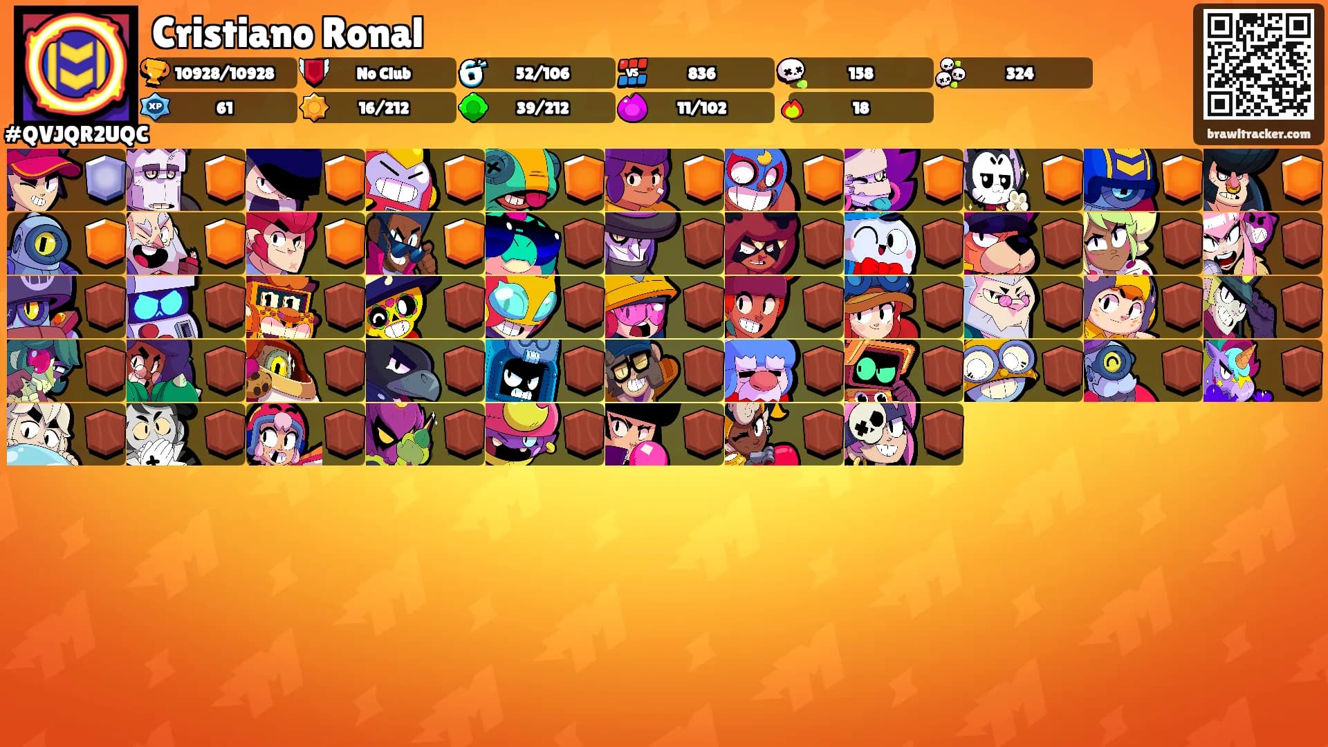 Cristiano Ronal's Ranks