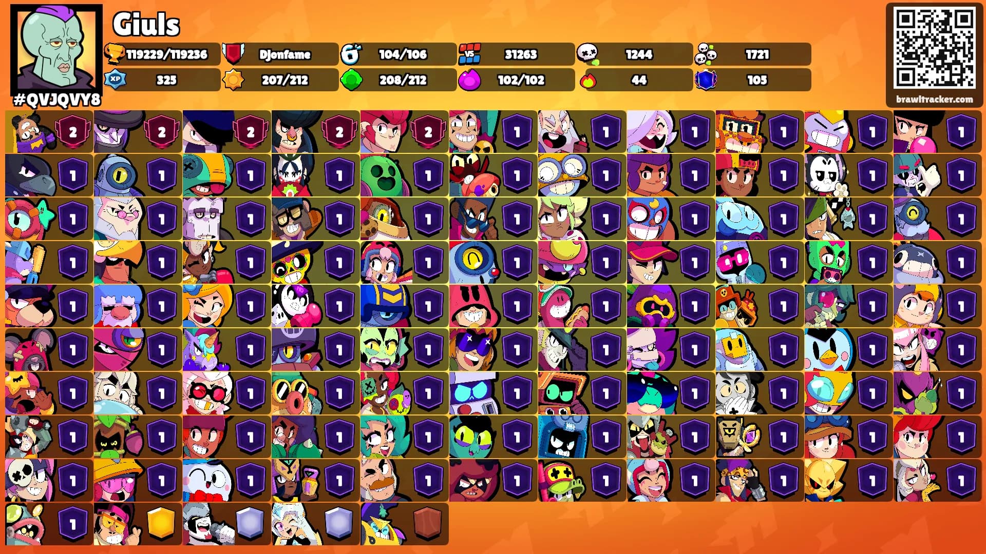 Giuls's Ranks