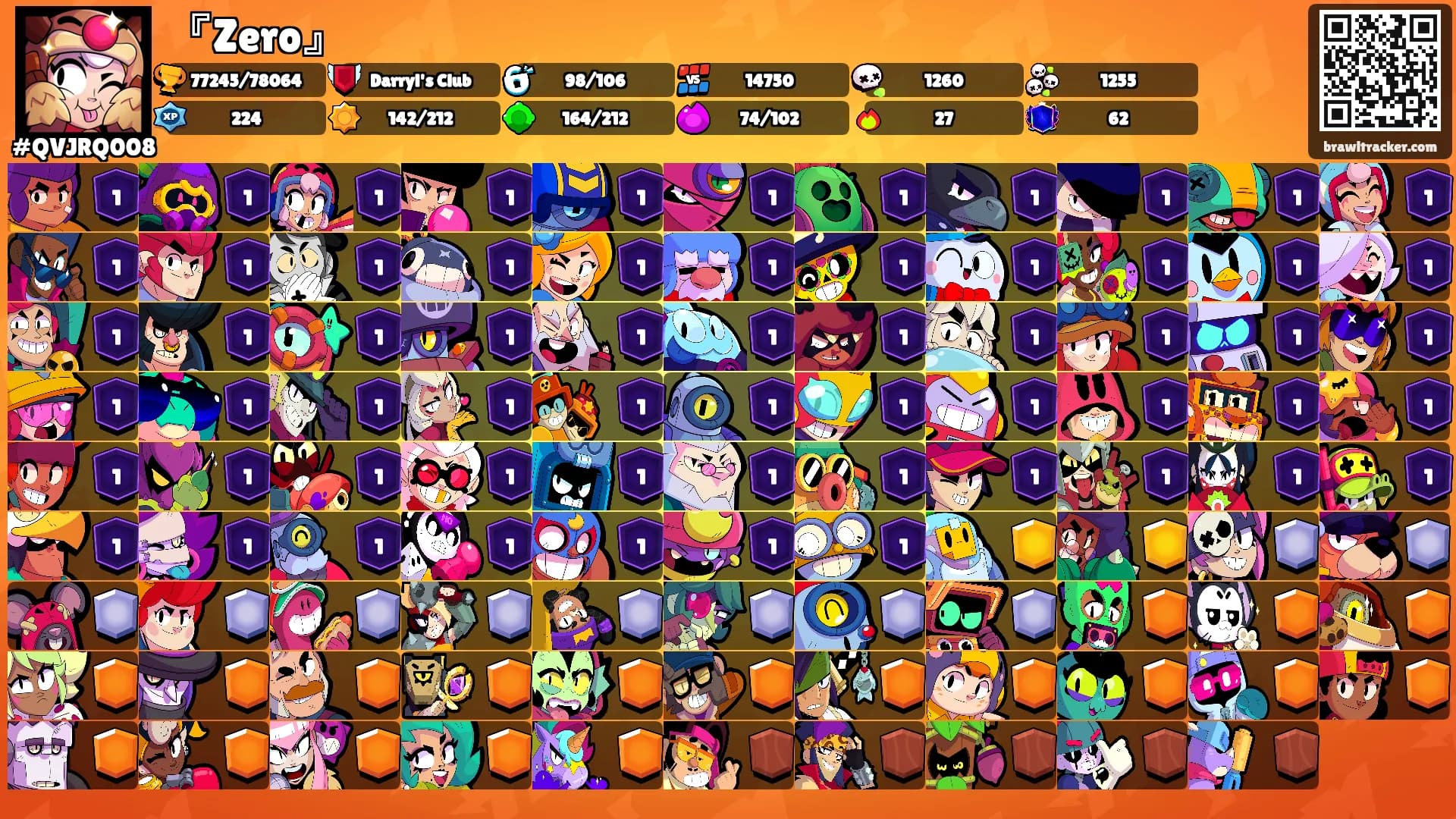 『Zero』's Ranks
