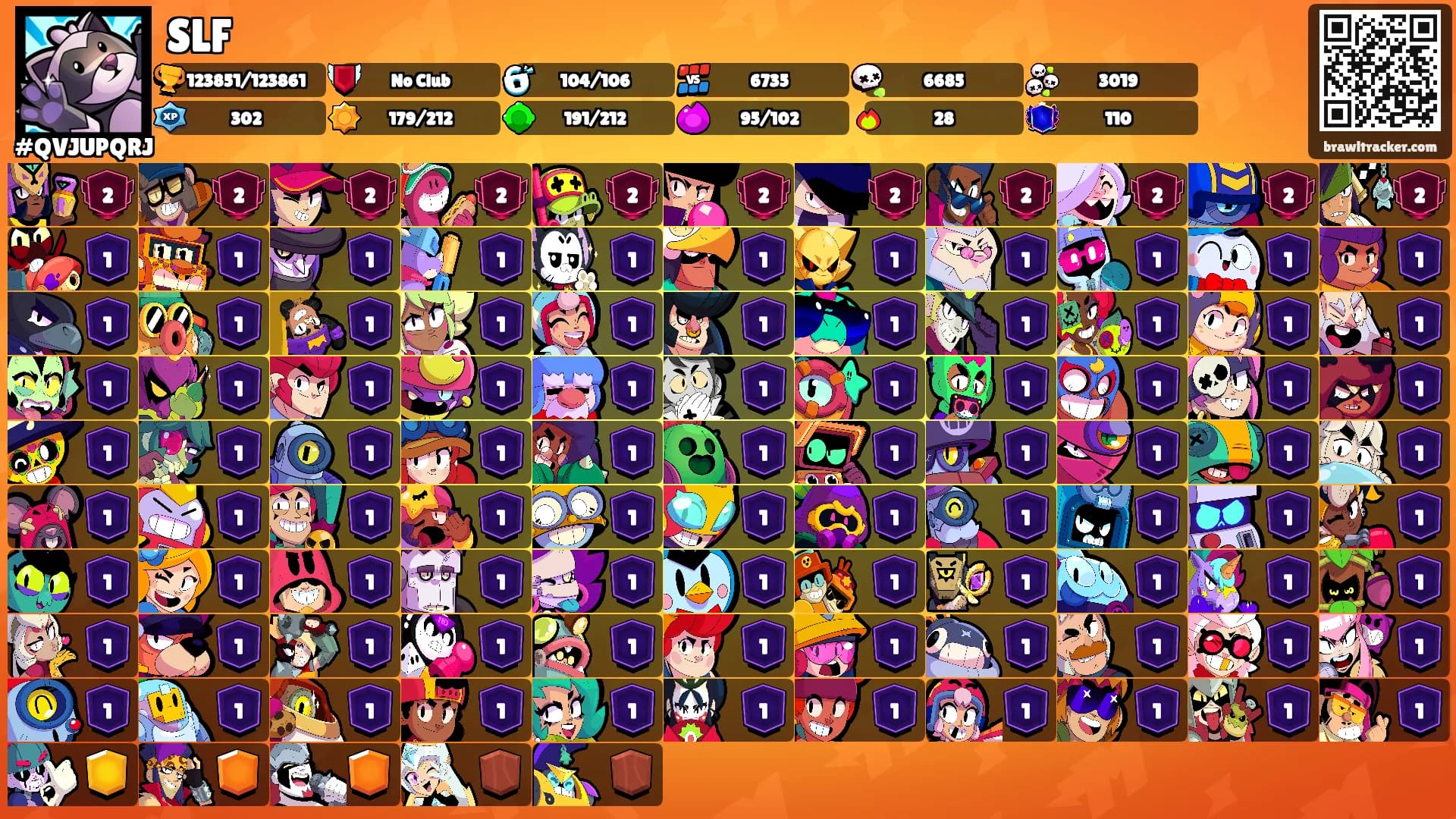 SLF's Ranks