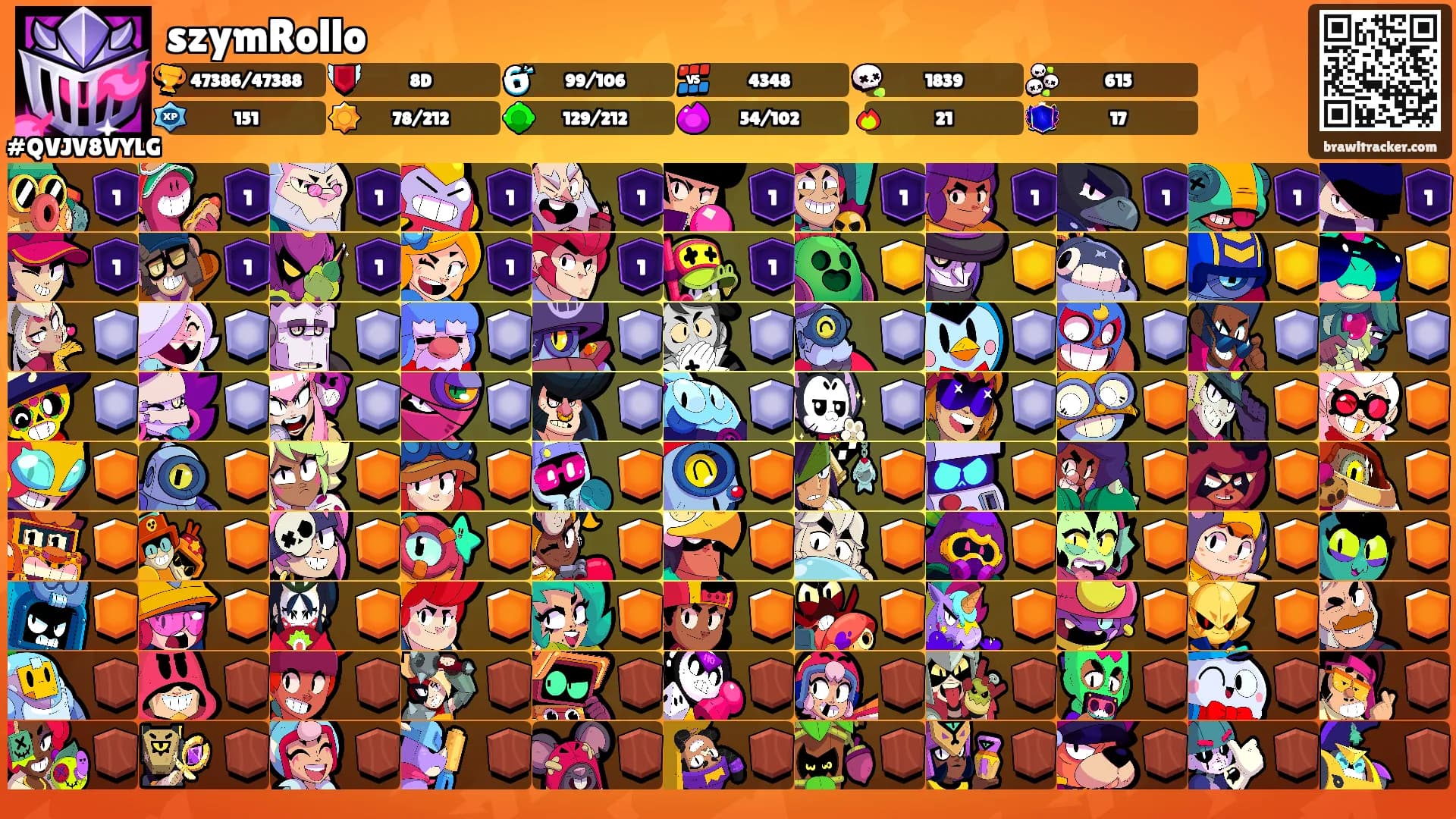 szymRollo's Ranks