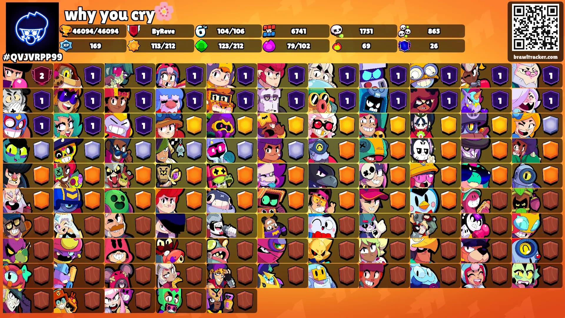 why you cry🌸's Ranks