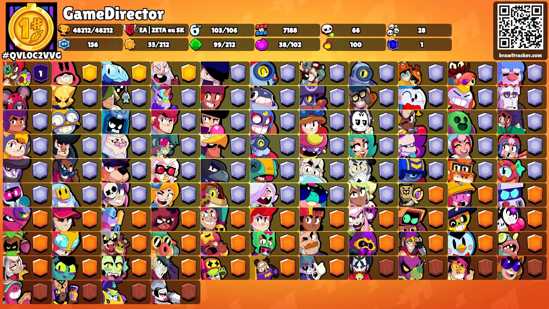 GameDirector's Ranks