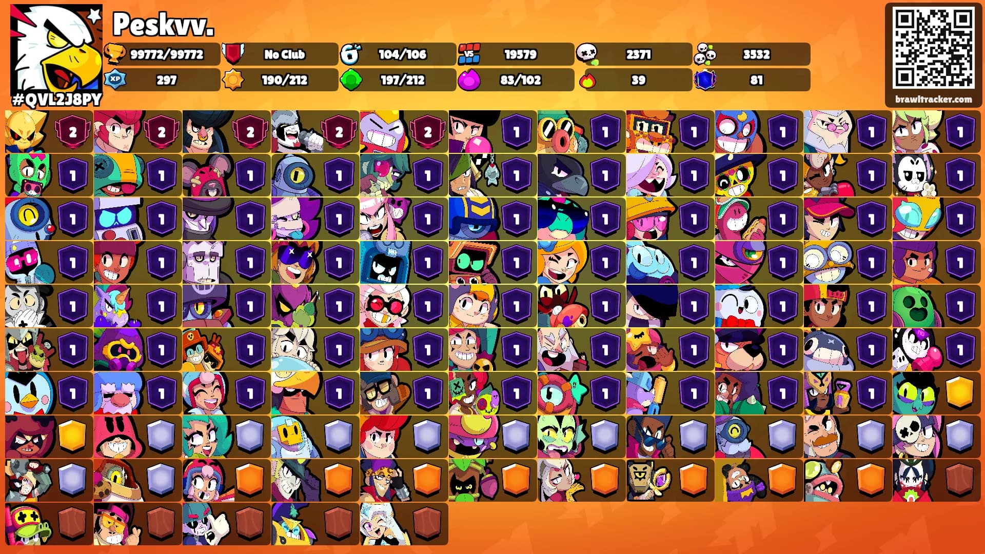 Peskvv.'s Ranks