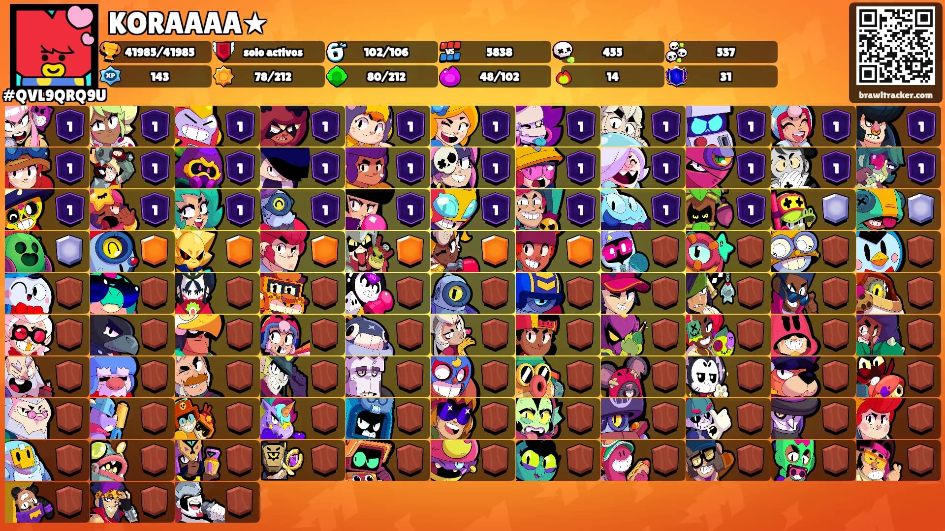 KORAAAA★'s Ranks