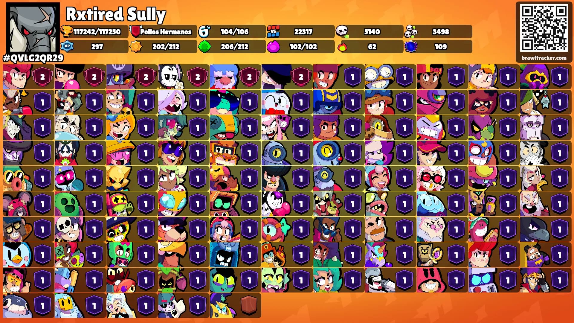 Rxtired Sully's Ranks