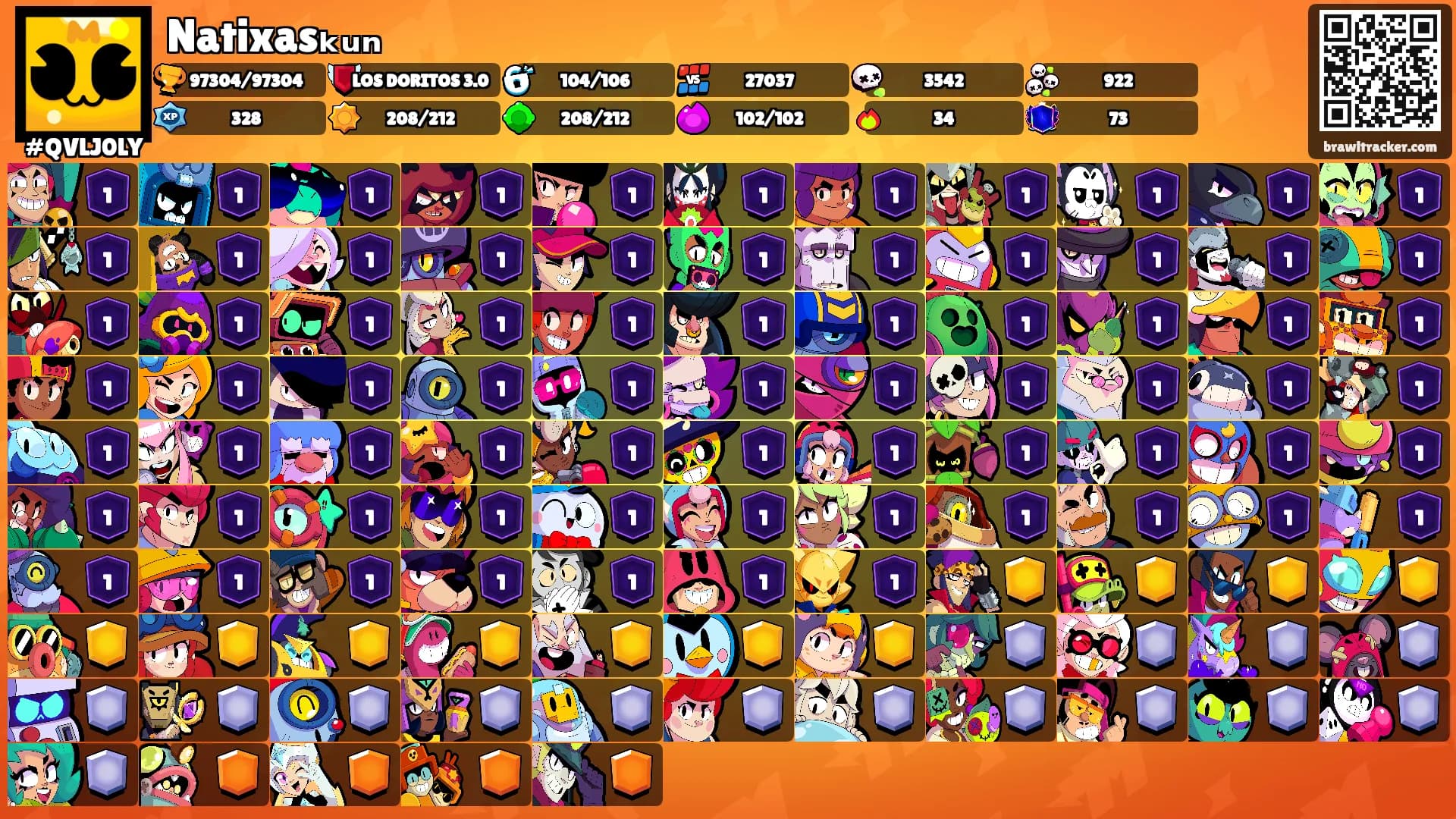 Natixasₖᵤₙ's Ranks
