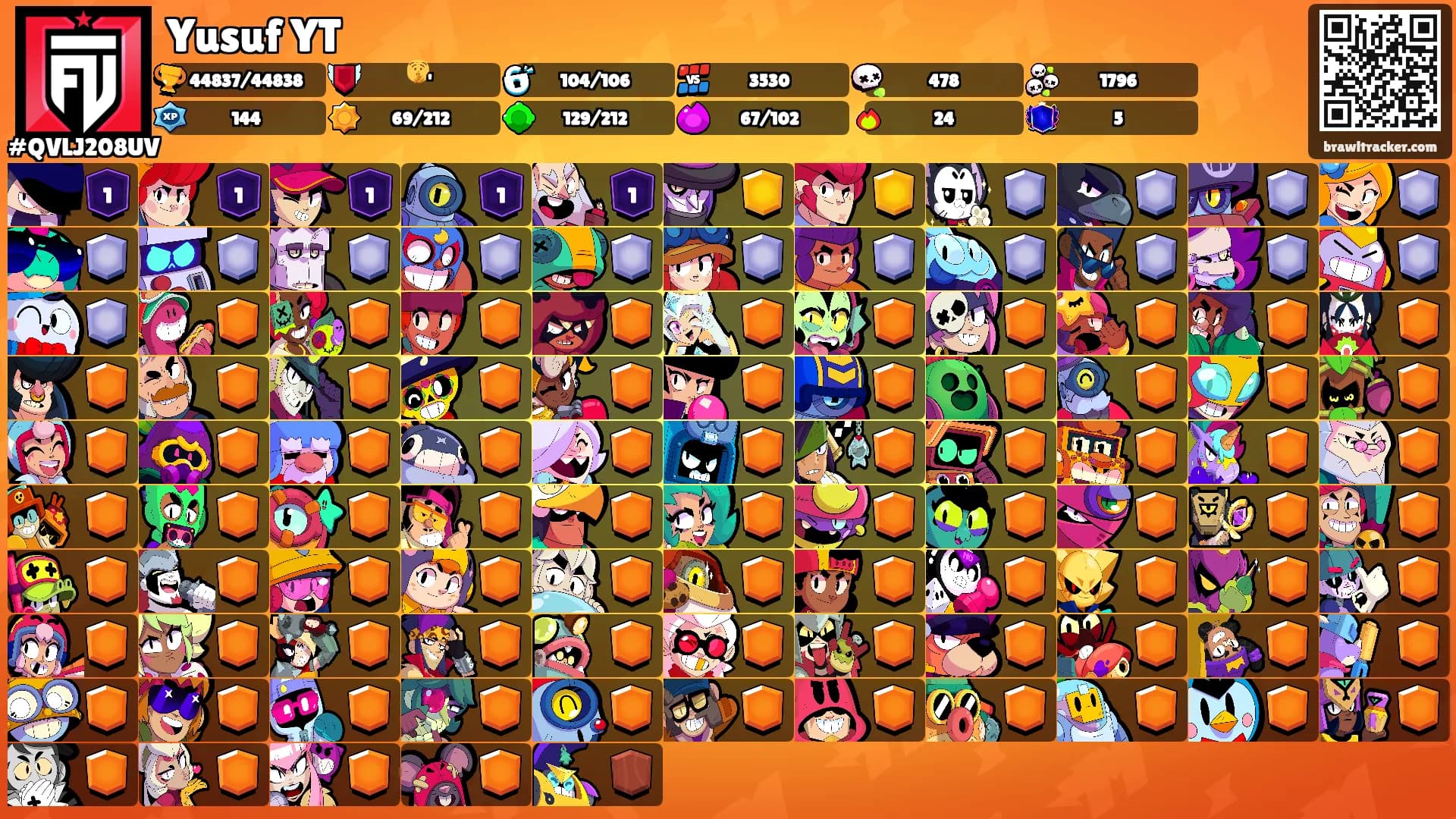 Yusuf YT's Ranks
